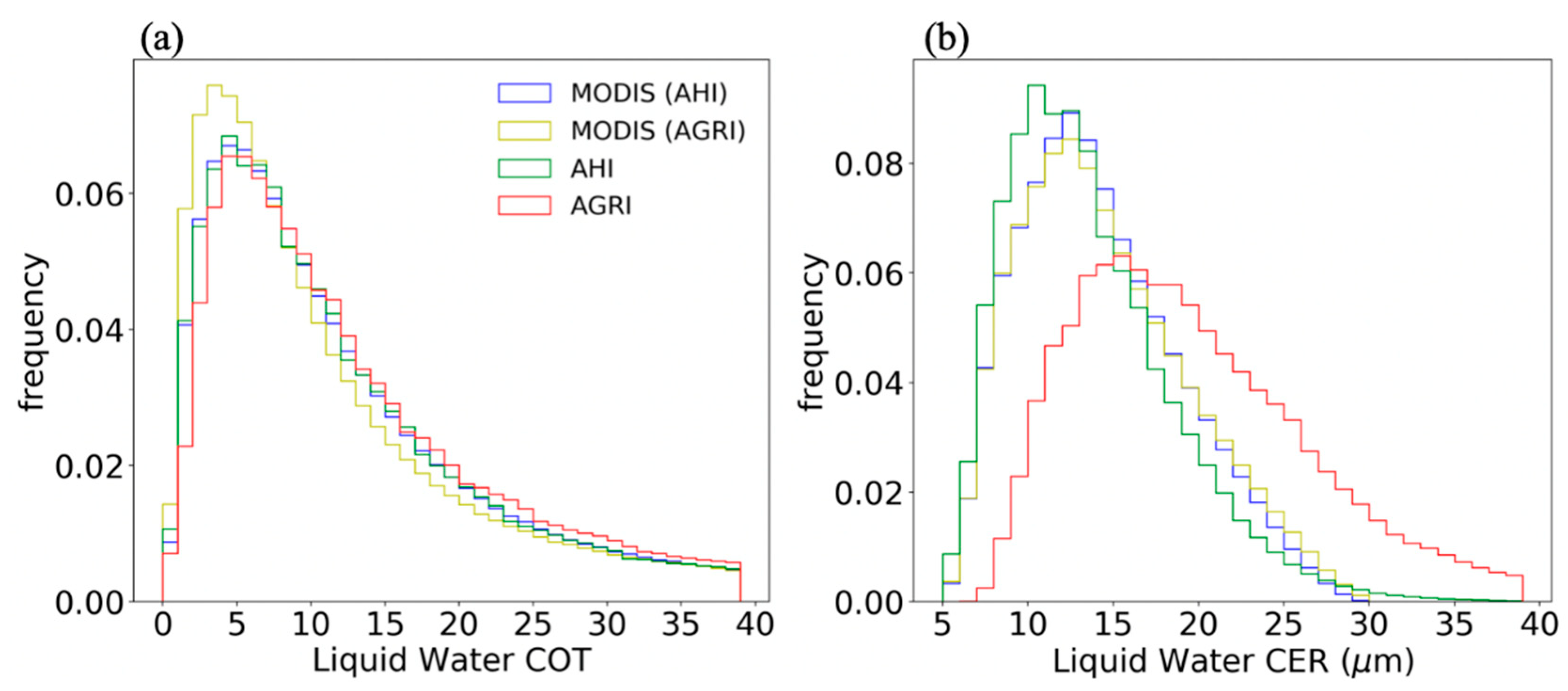 Remotesensing 11 01703 g006