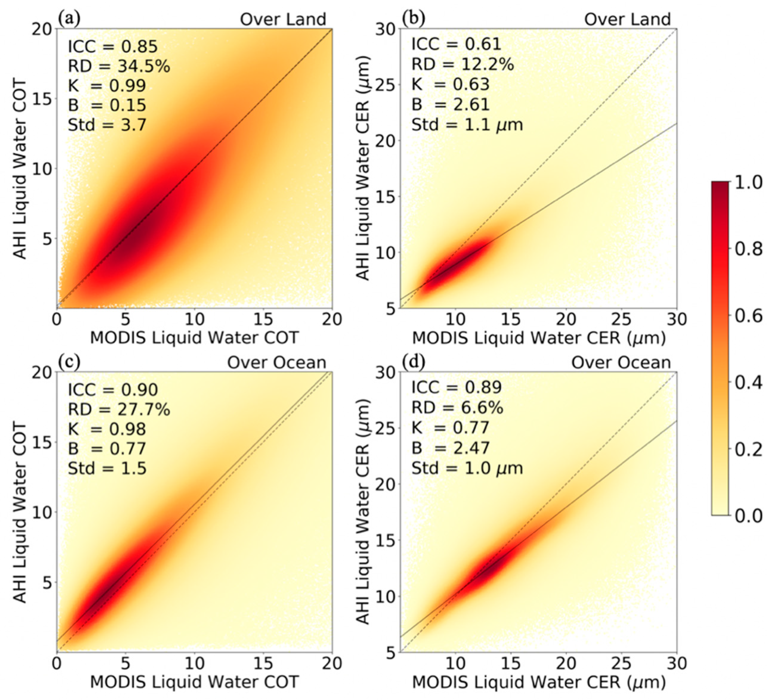 Remotesensing 11 01703 g007