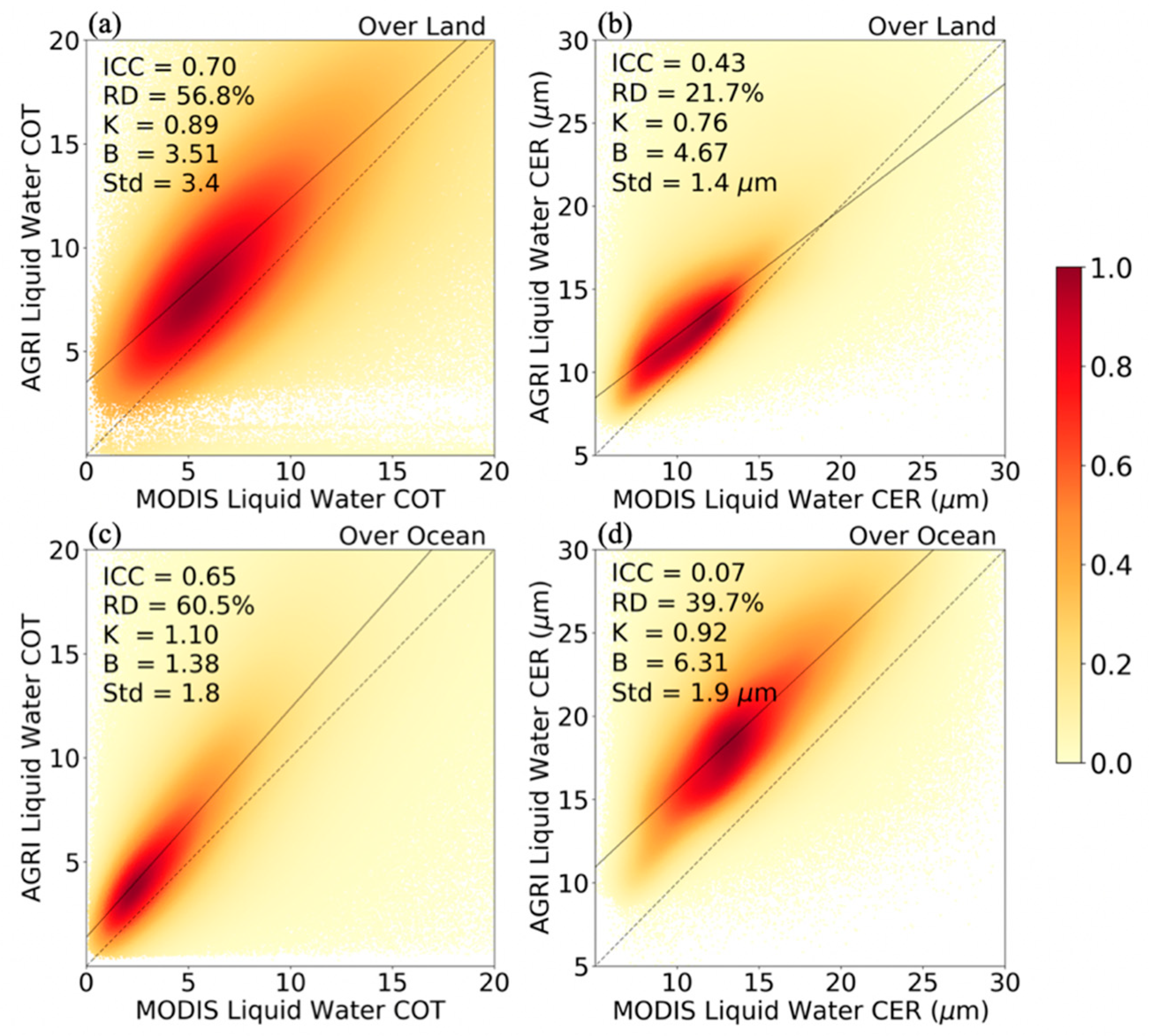 Remotesensing 11 01703 g008