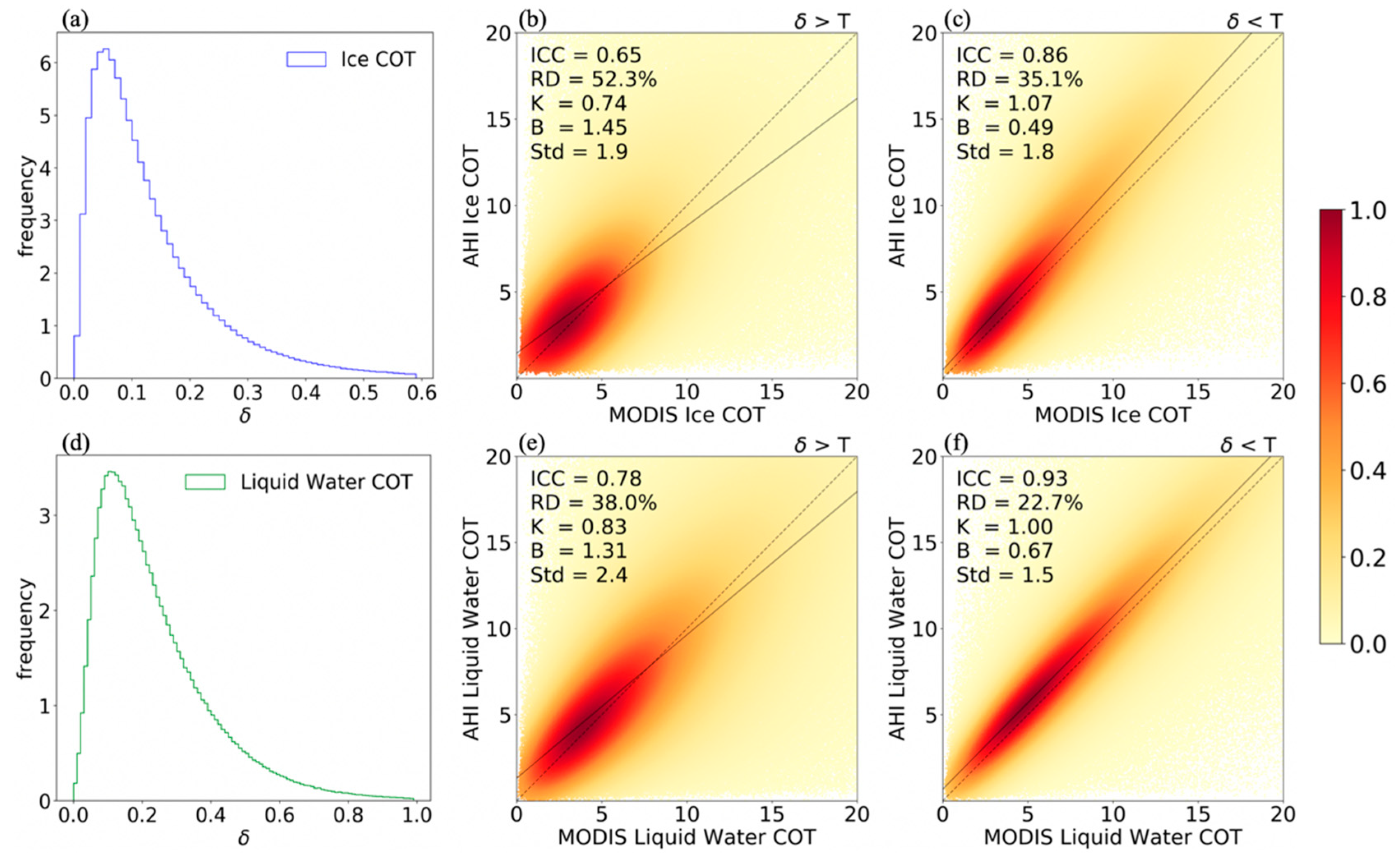 Remotesensing 11 01703 g010