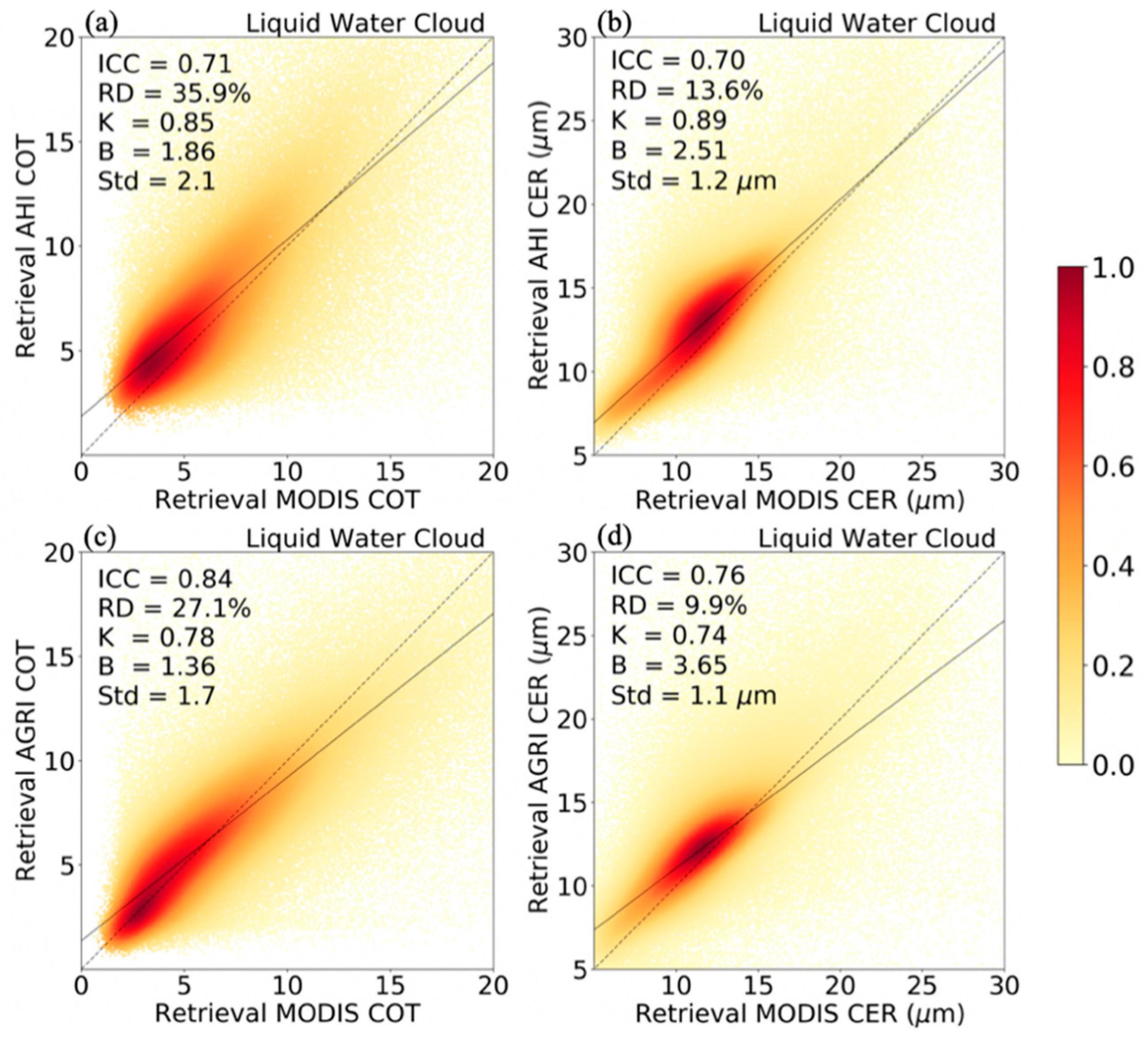 Remotesensing 11 01703 g012