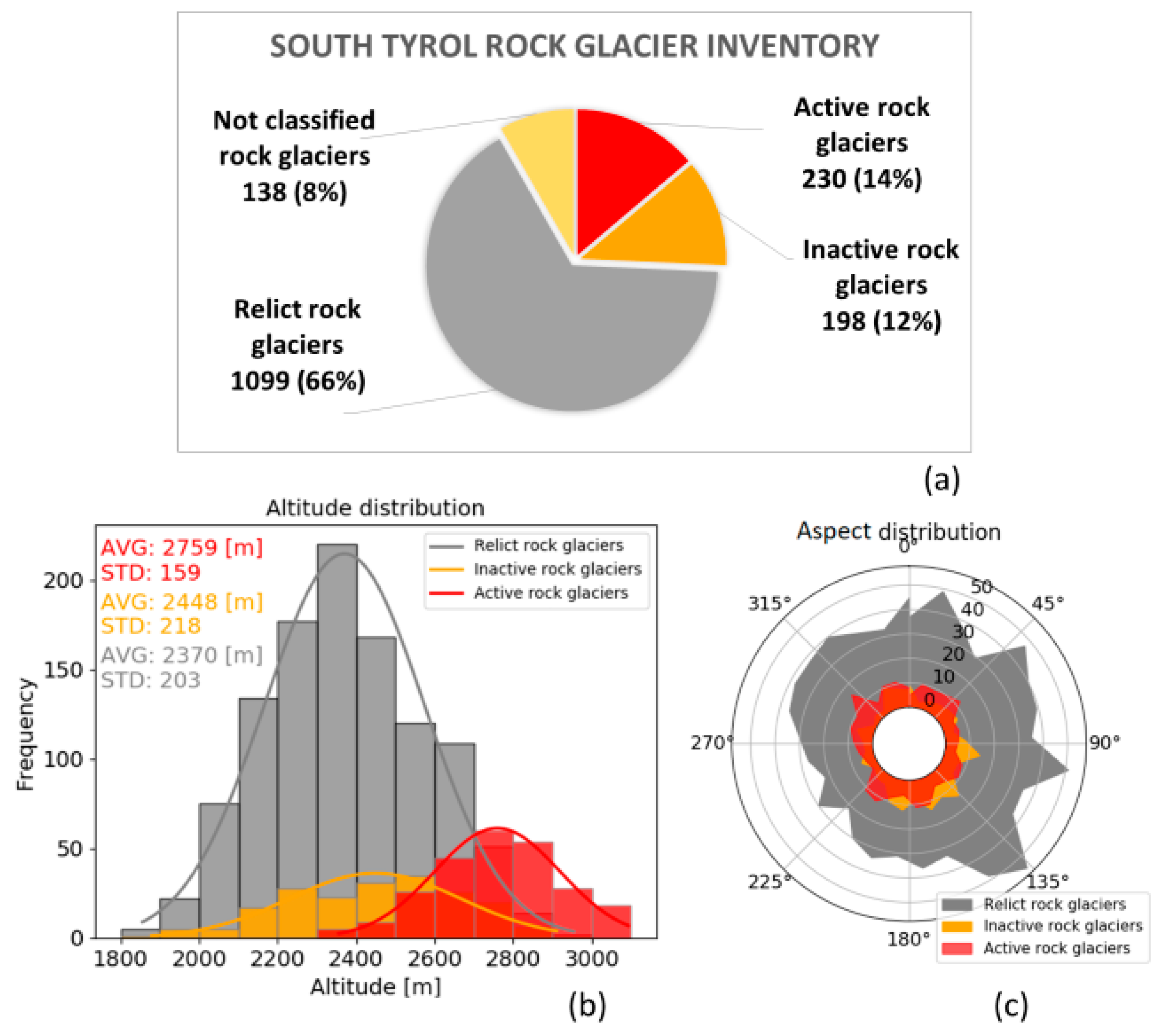 Remotesensing 11 01711 g002 Remotesensing 11 01711 g002