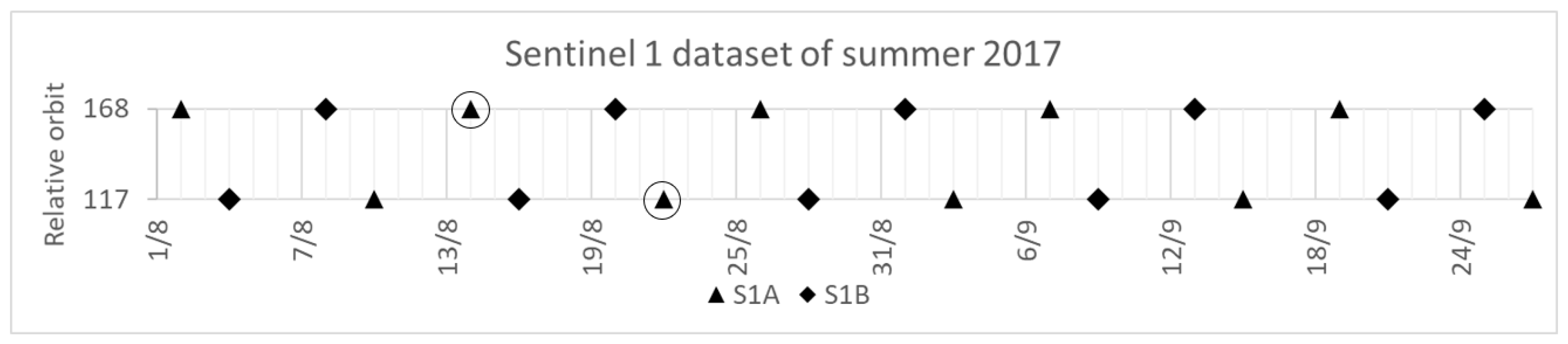 Remotesensing 11 01711 g003 Remotesensing 11 01711 g003