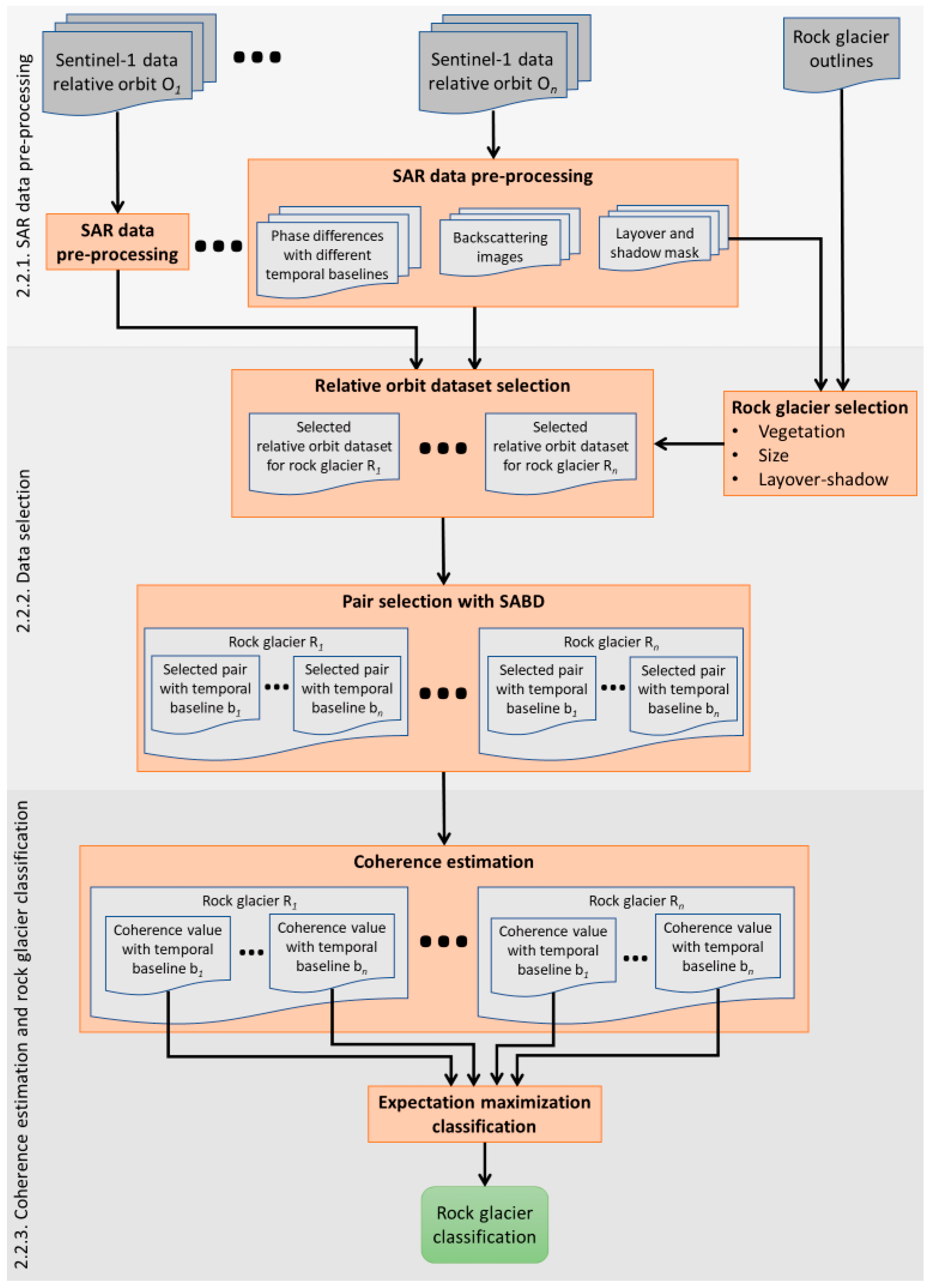 Remotesensing 11 01711 g004 Remotesensing 11 01711 g004
