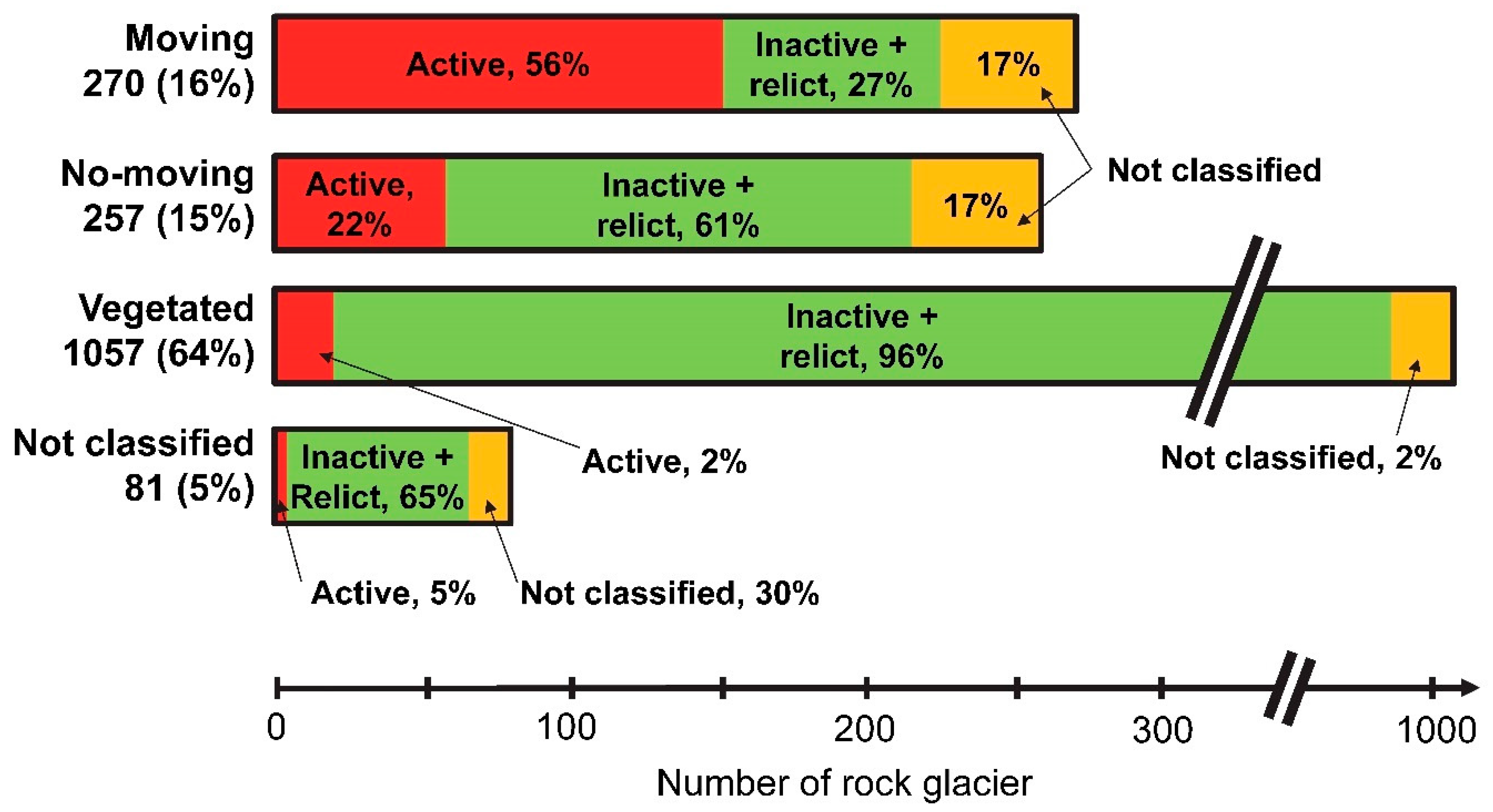 Remotesensing 11 01711 g006 Remotesensing 11 01711 g006