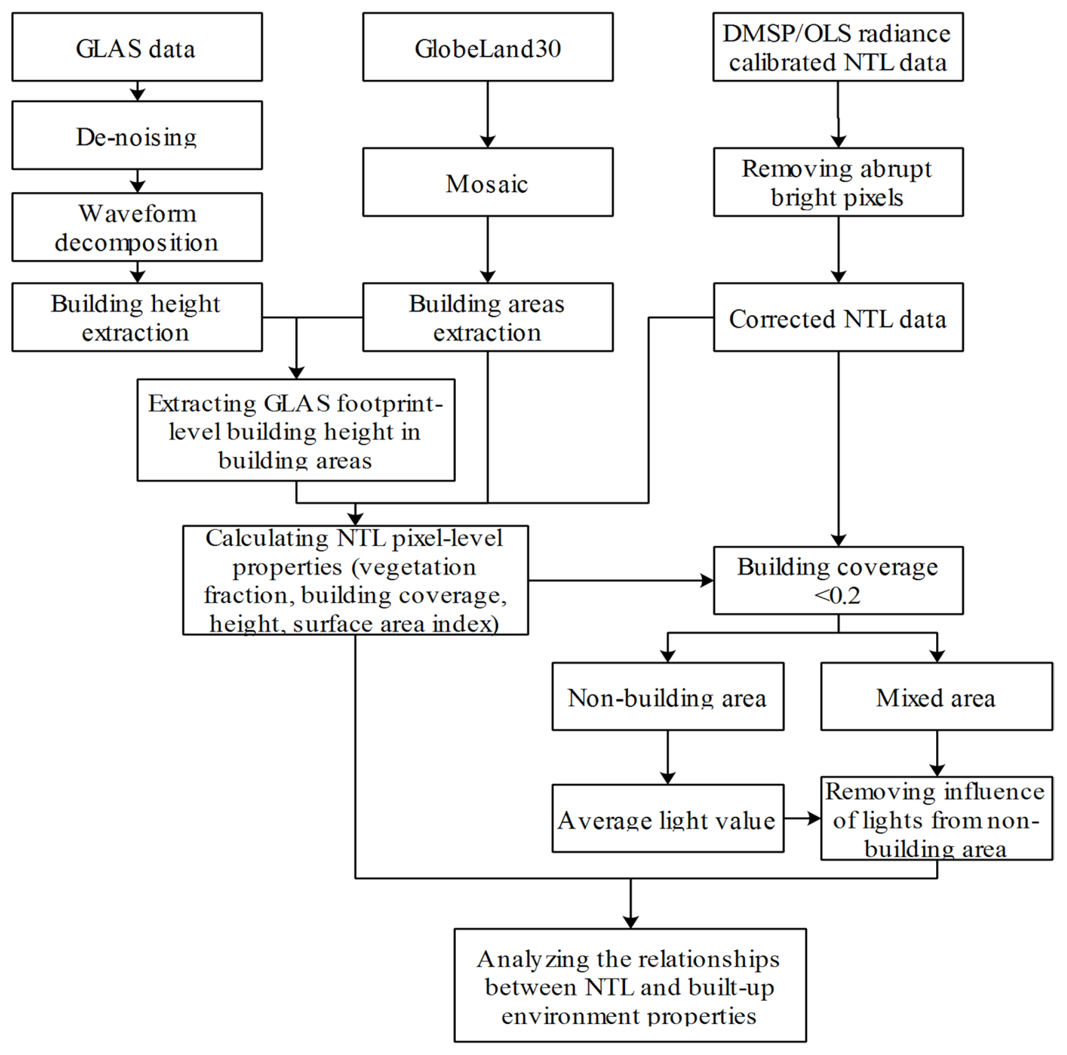 Remotesensing 11 01712 g002 Remotesensing 11 01712 g002