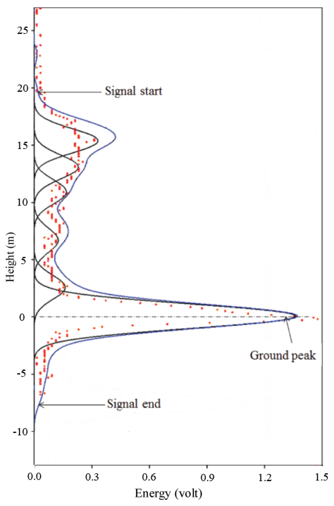 Remotesensing 11 01712 g003 Remotesensing 11 01712 g003