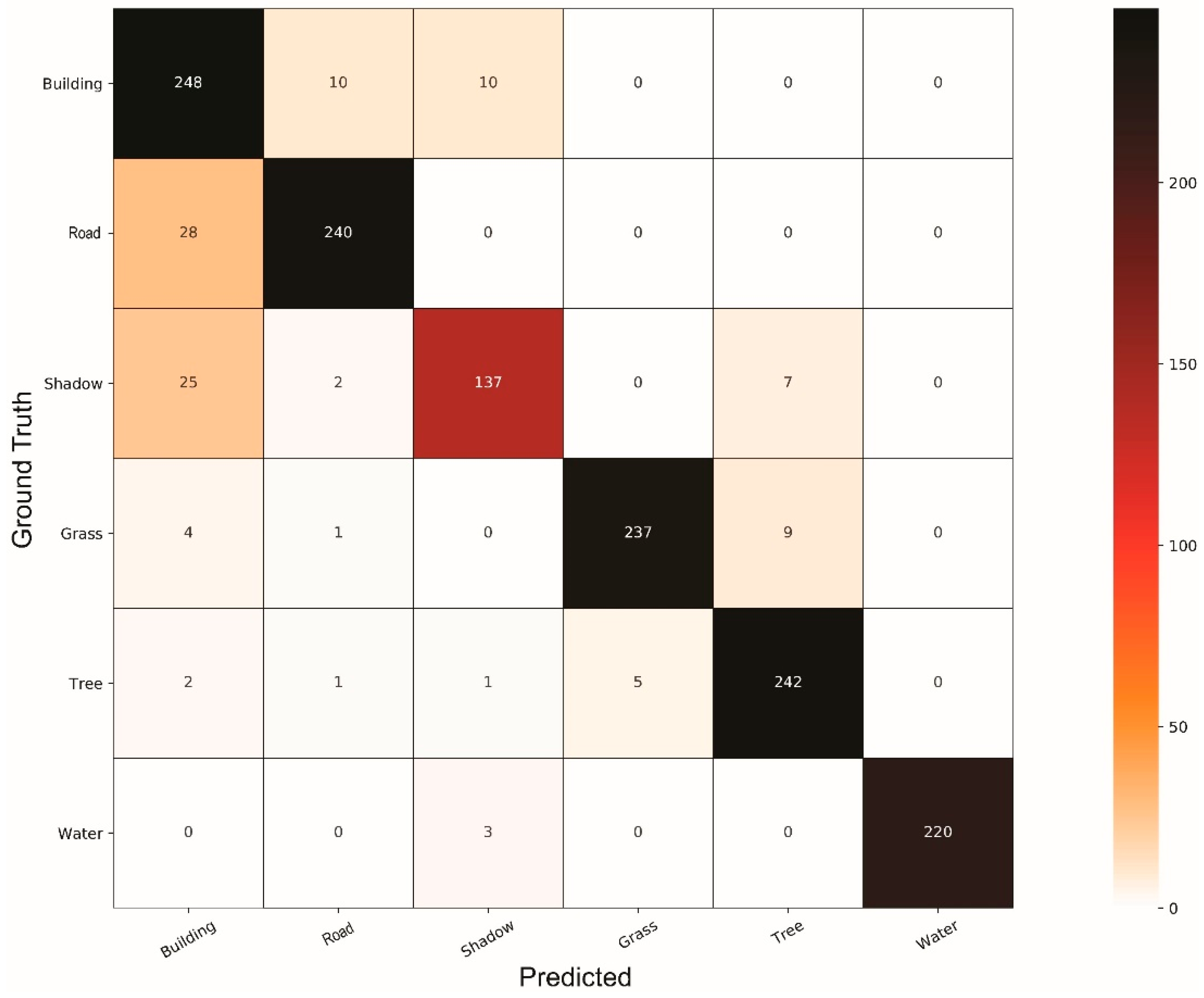 Remotesensing 11 01713 g0a10