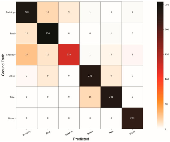 Remotesensing 11 01713 g0a11