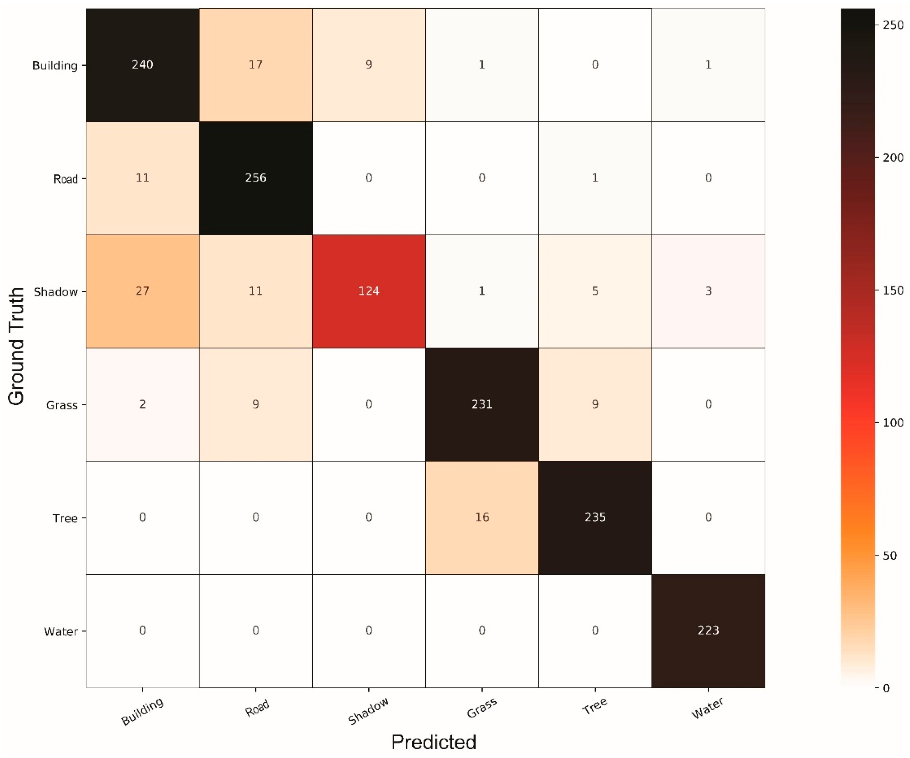 Remotesensing 11 01713 g0a11