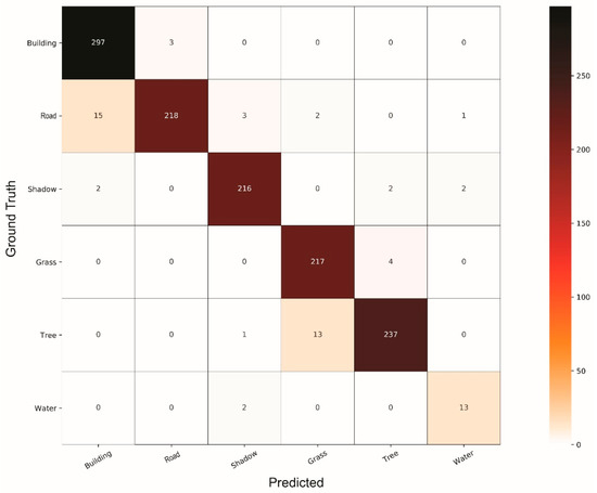 Remotesensing 11 01713 g0a5