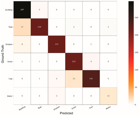 Remotesensing 11 01713 g0a6