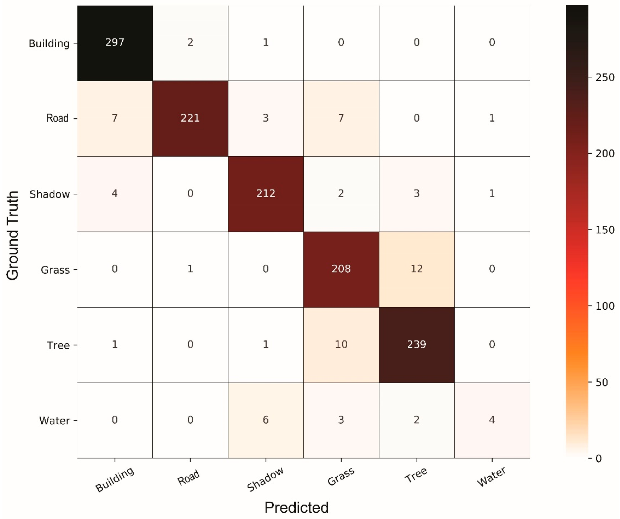 Remotesensing 11 01713 g0a7