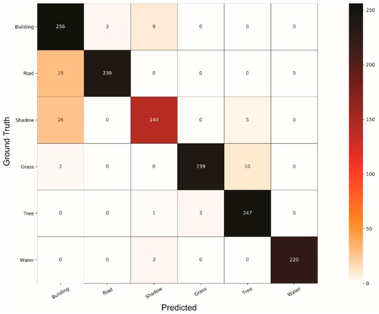 Remotesensing 11 01713 g0a8