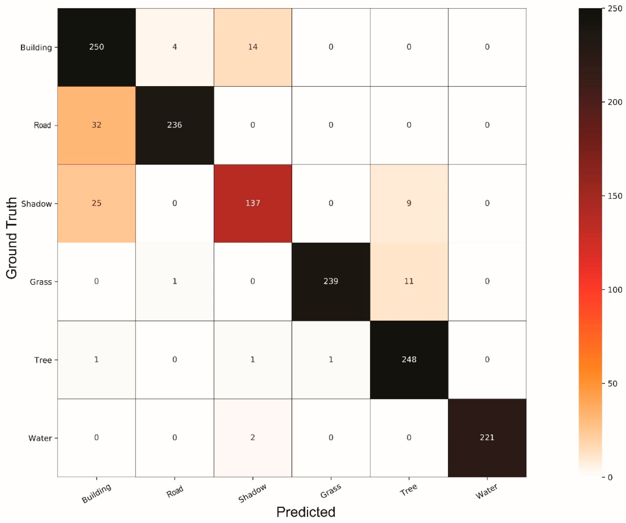 Remotesensing 11 01713 g0a9