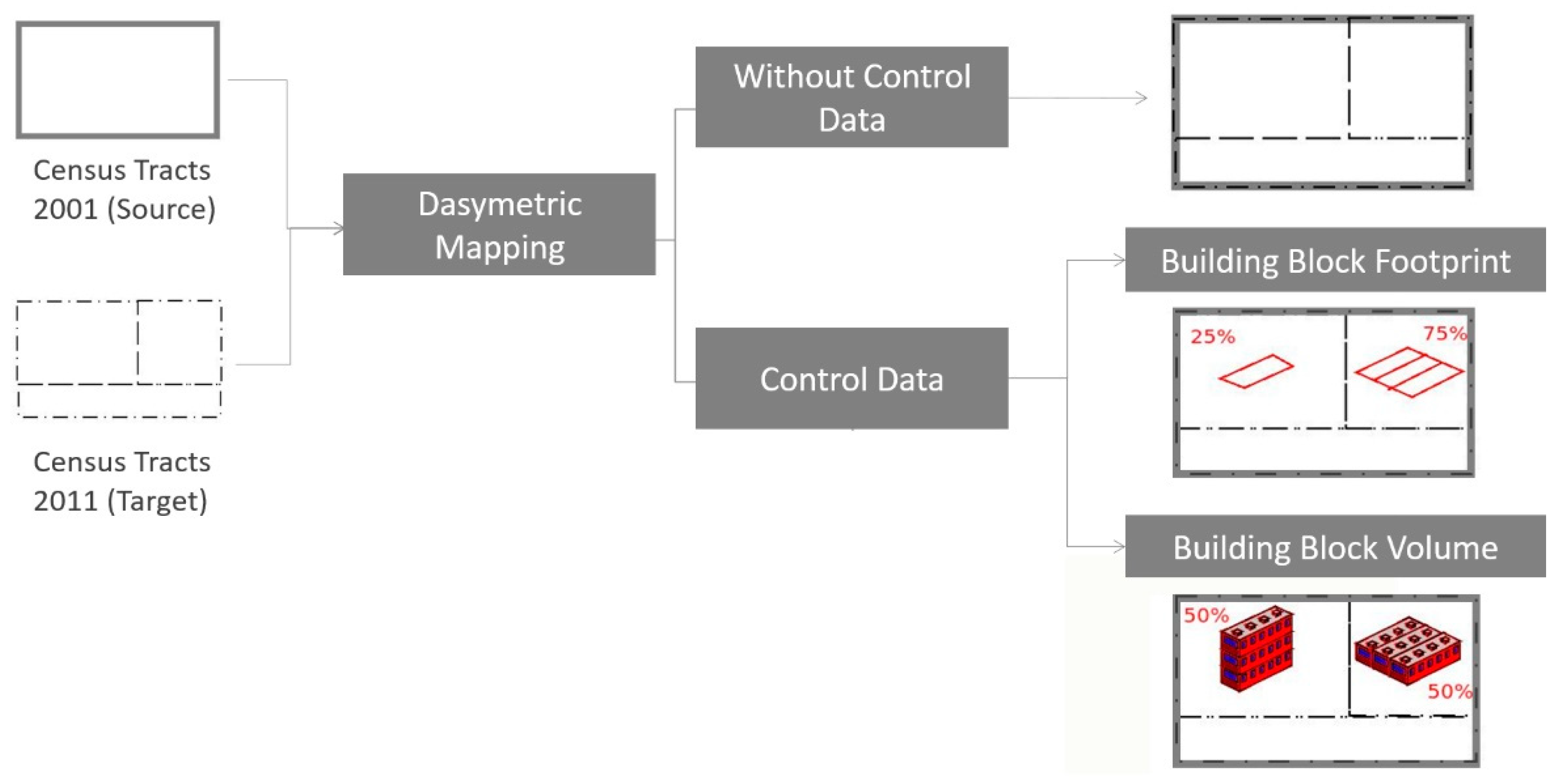 Remotesensing 11 01716 g004 Remotesensing 11 01716 g004