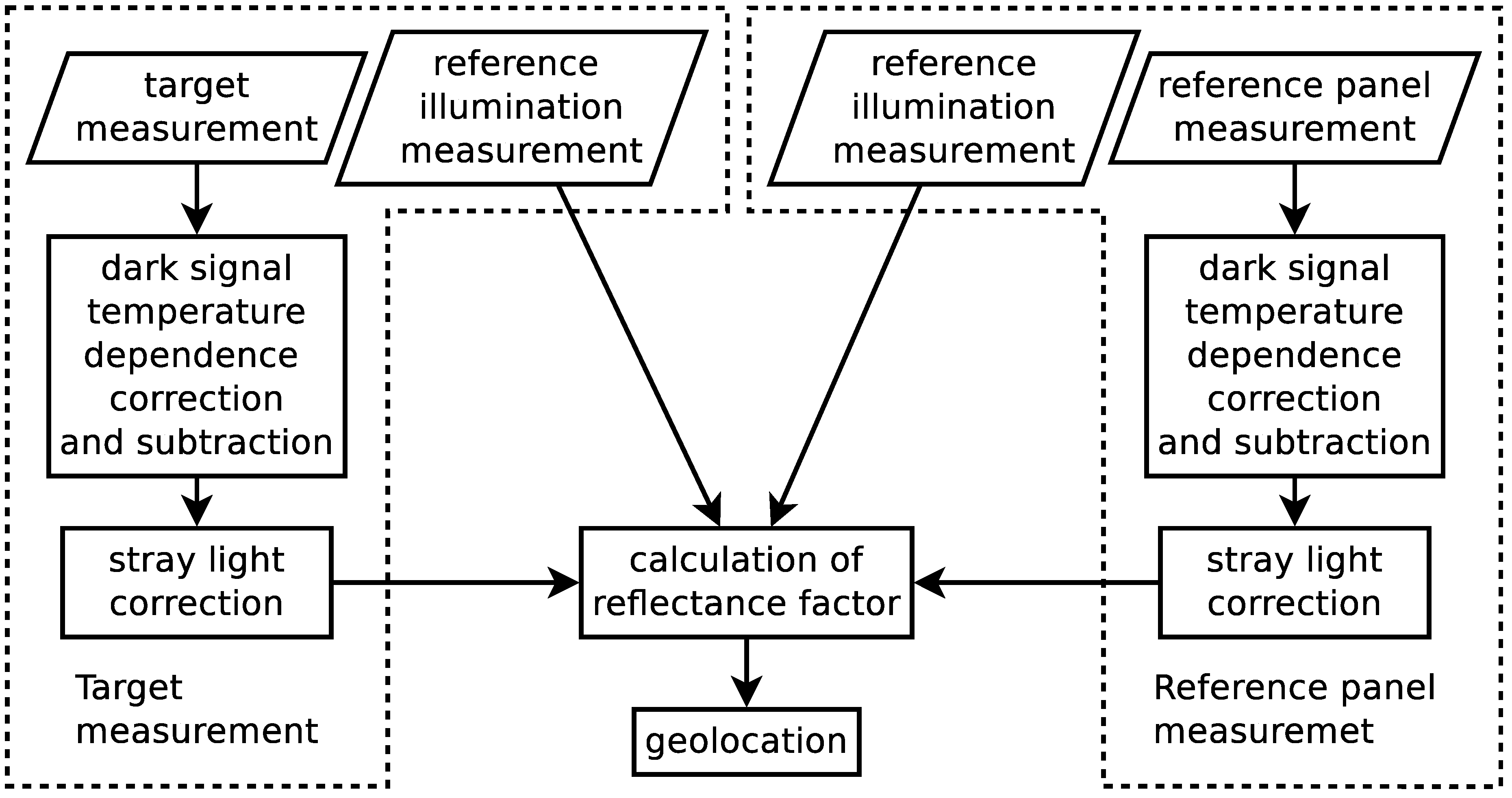 Remotesensing 11 01717 g002