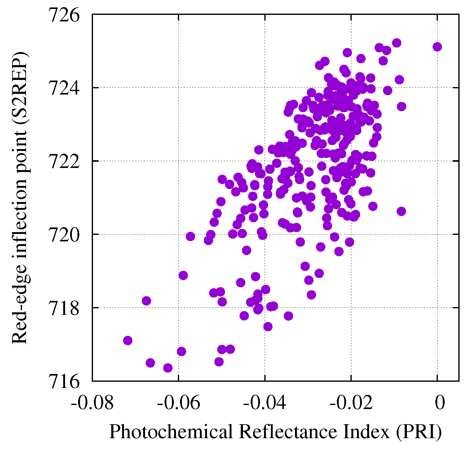 Remotesensing 11 01717 g006