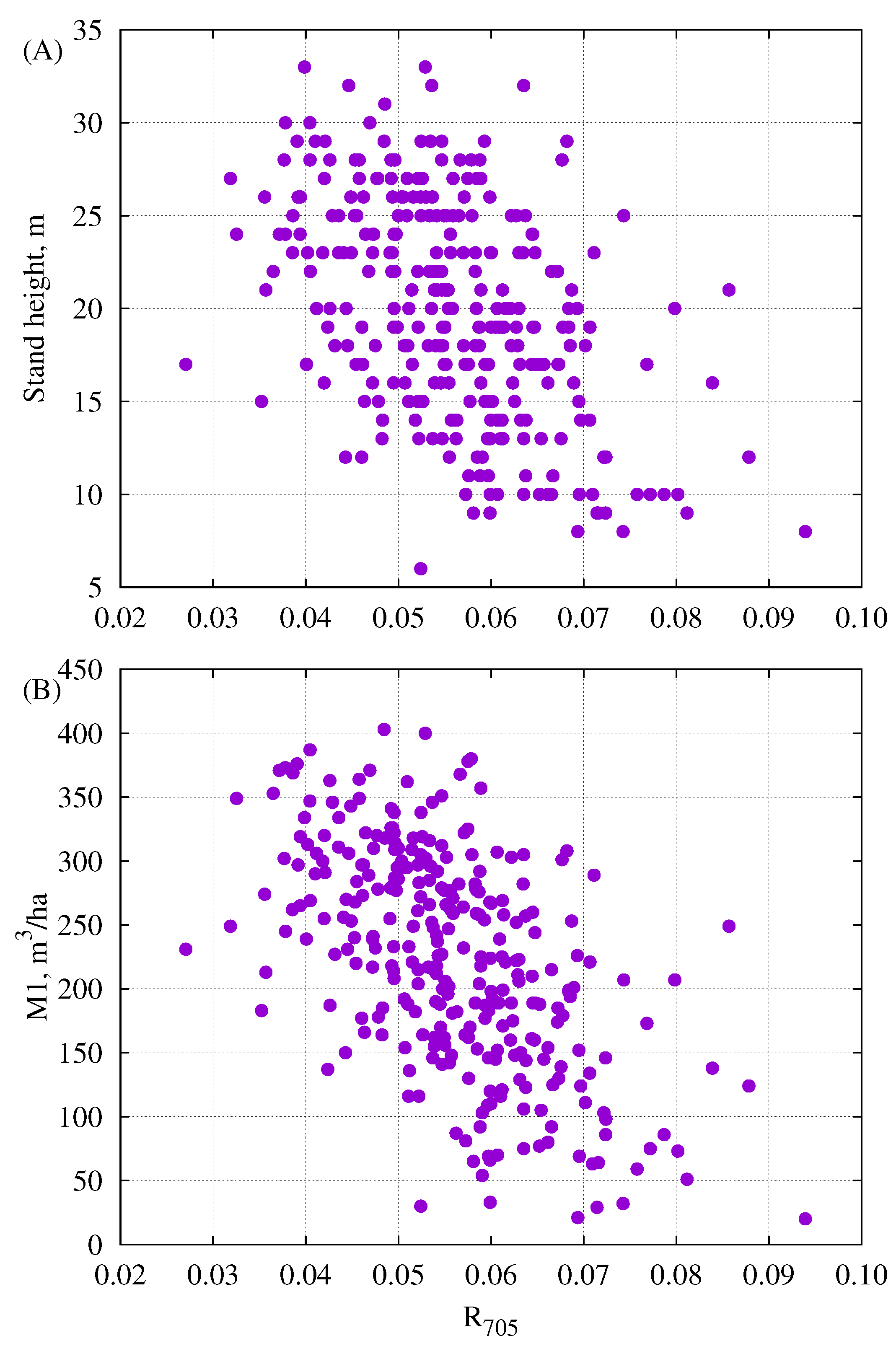 Remotesensing 11 01717 g007