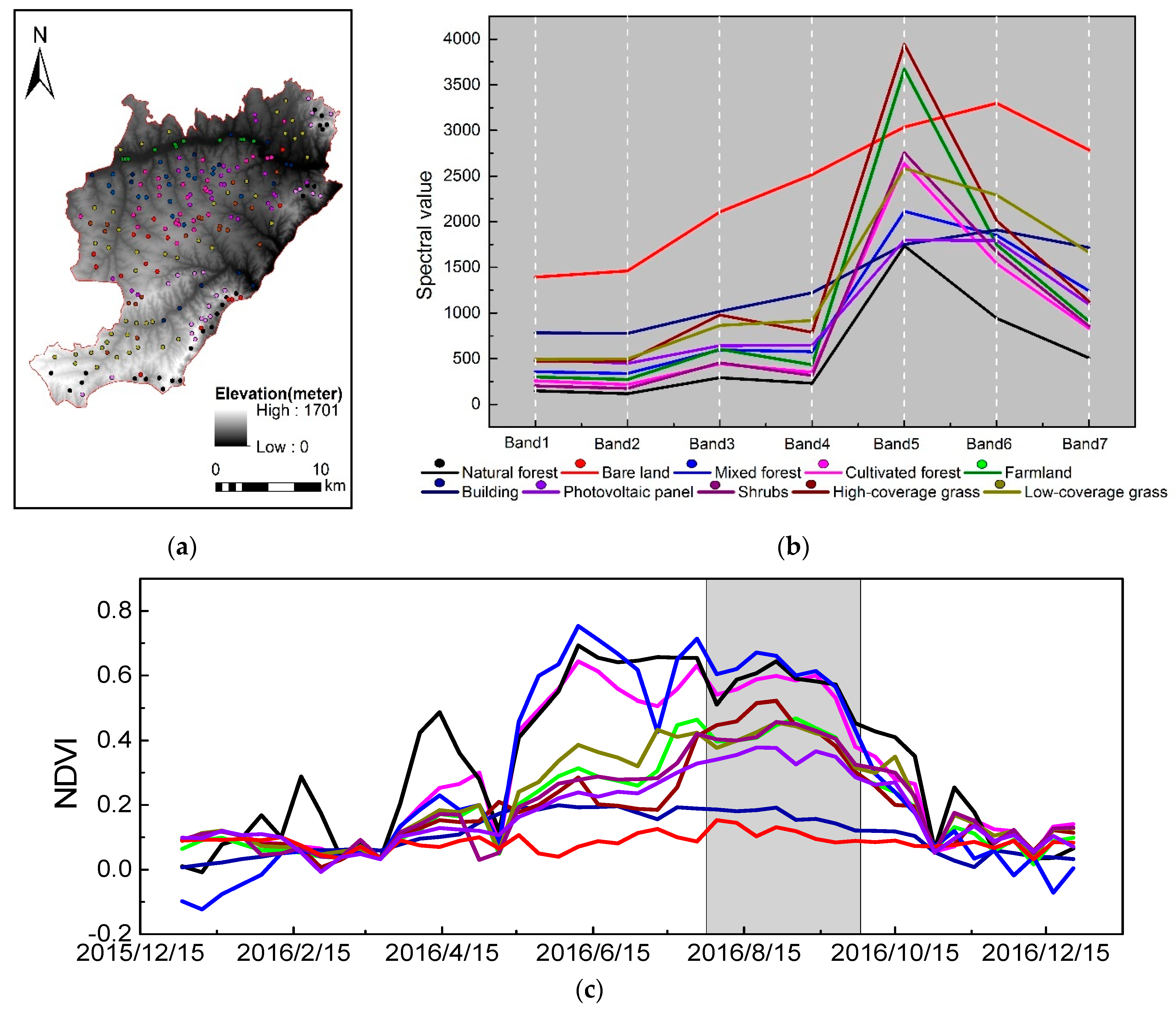 Remotesensing 11 01719 g004 Remotesensing 11 01719 g004