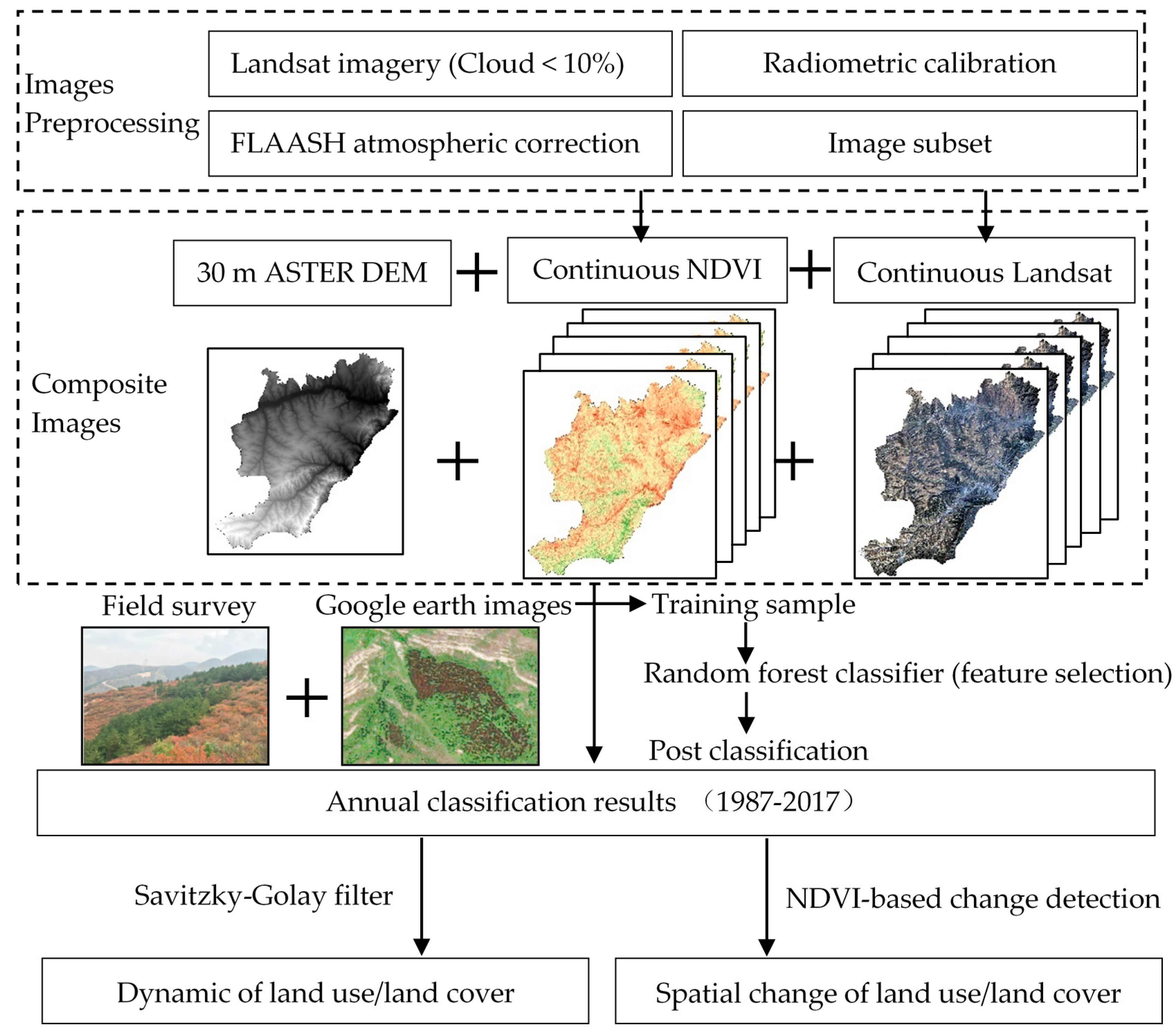 Remotesensing 11 01719 g005 Remotesensing 11 01719 g005
