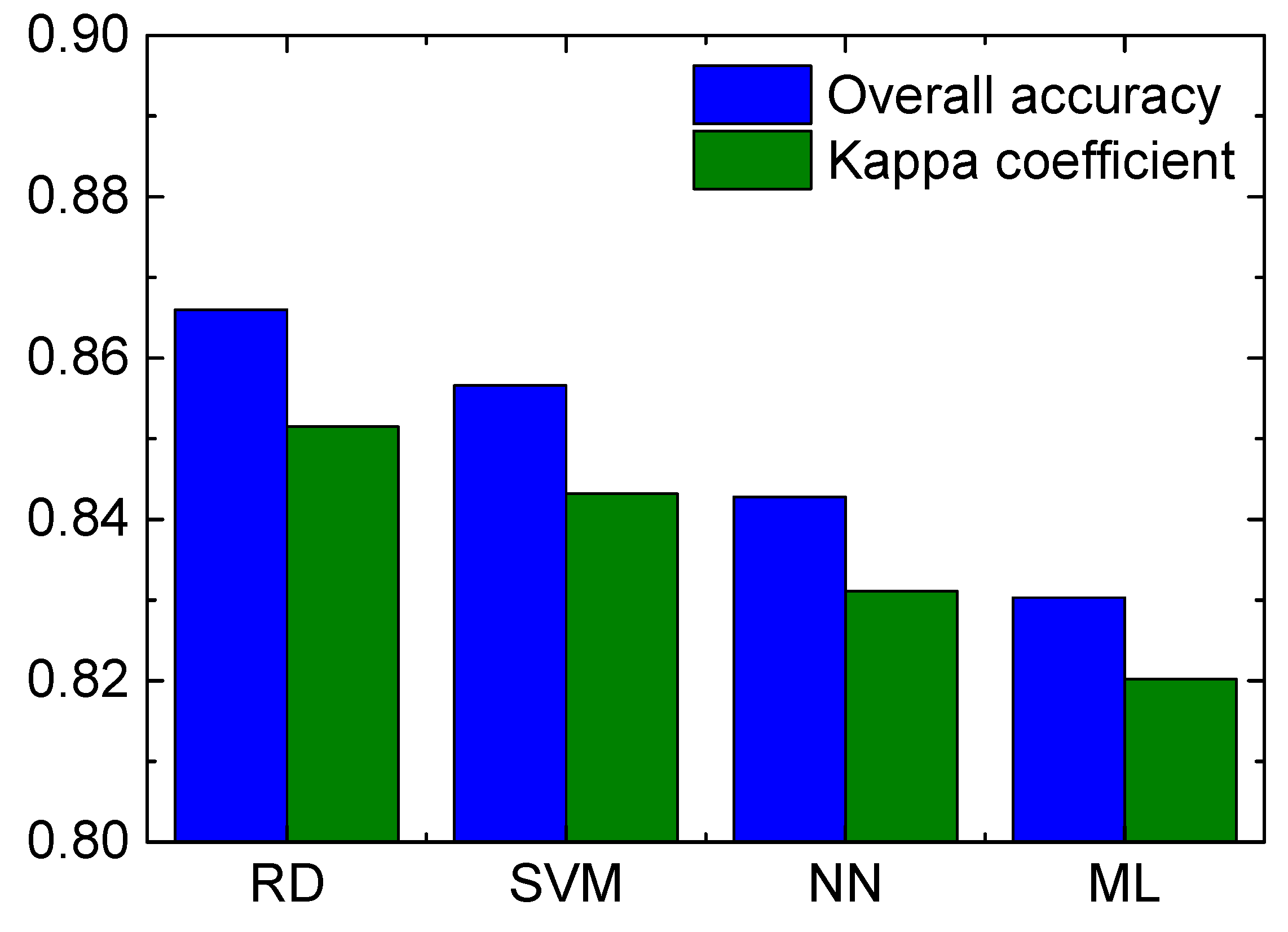 Remotesensing 11 01719 g006 Remotesensing 11 01719 g006