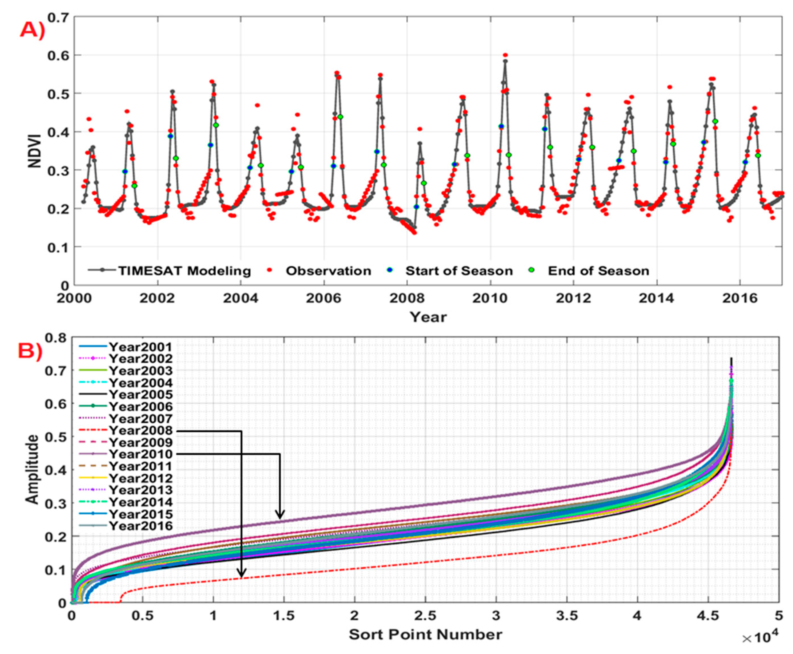 Remotesensing 11 01723 g004 Remotesensing 11 01723 g004