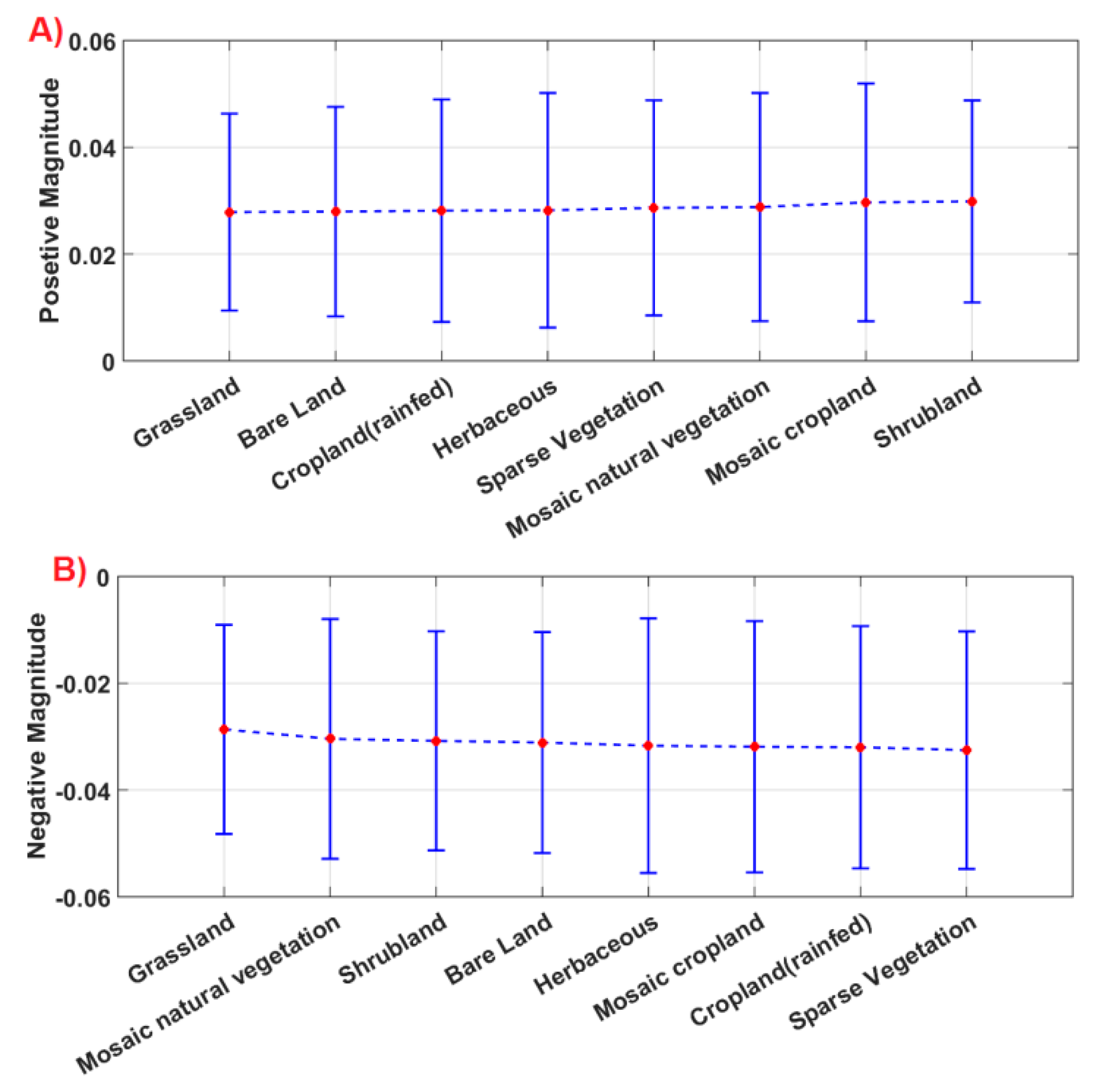 Remotesensing 11 01723 g010 Remotesensing 11 01723 g010