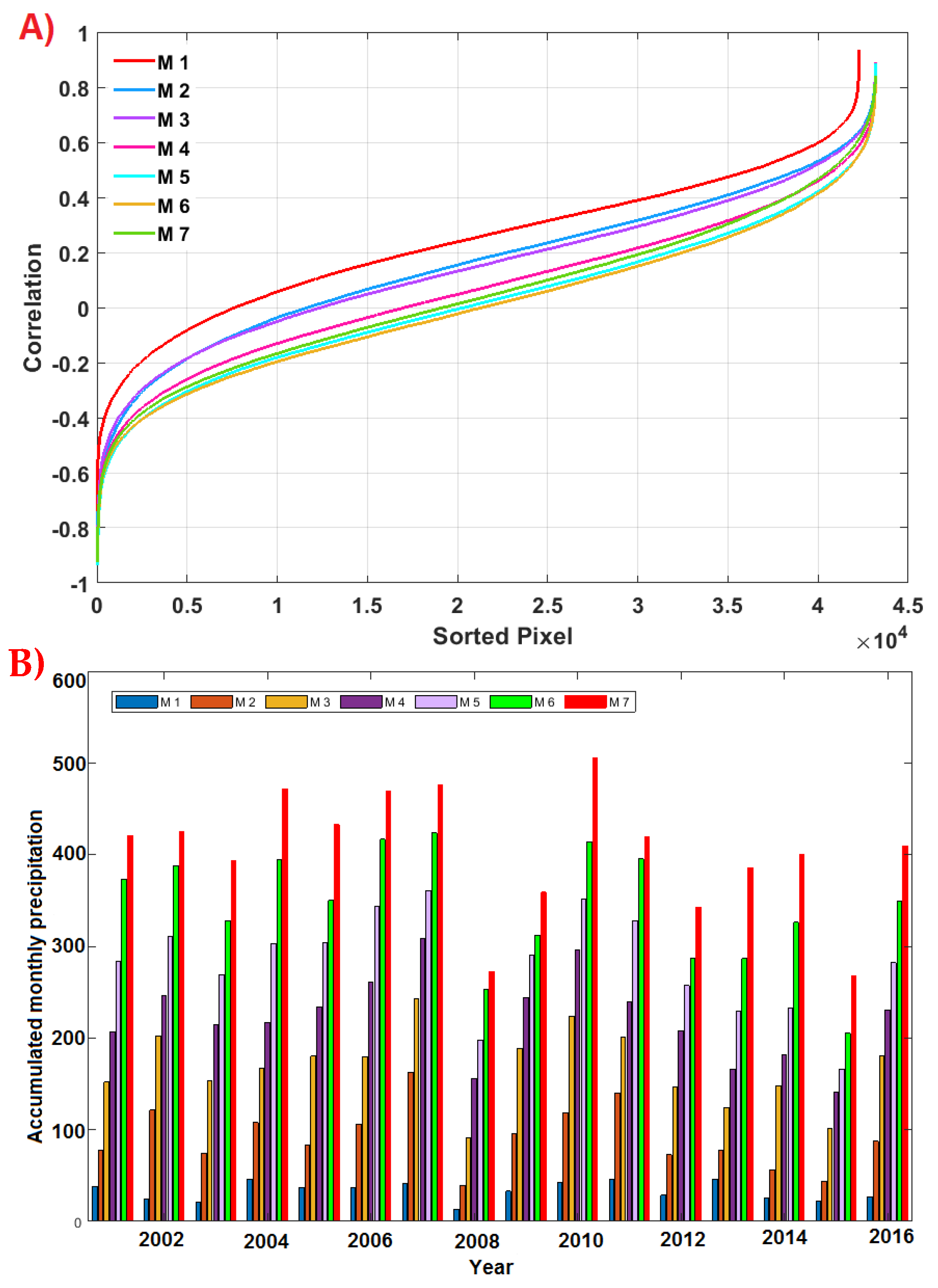 Remotesensing 11 01723 g012 Remotesensing 11 01723 g012