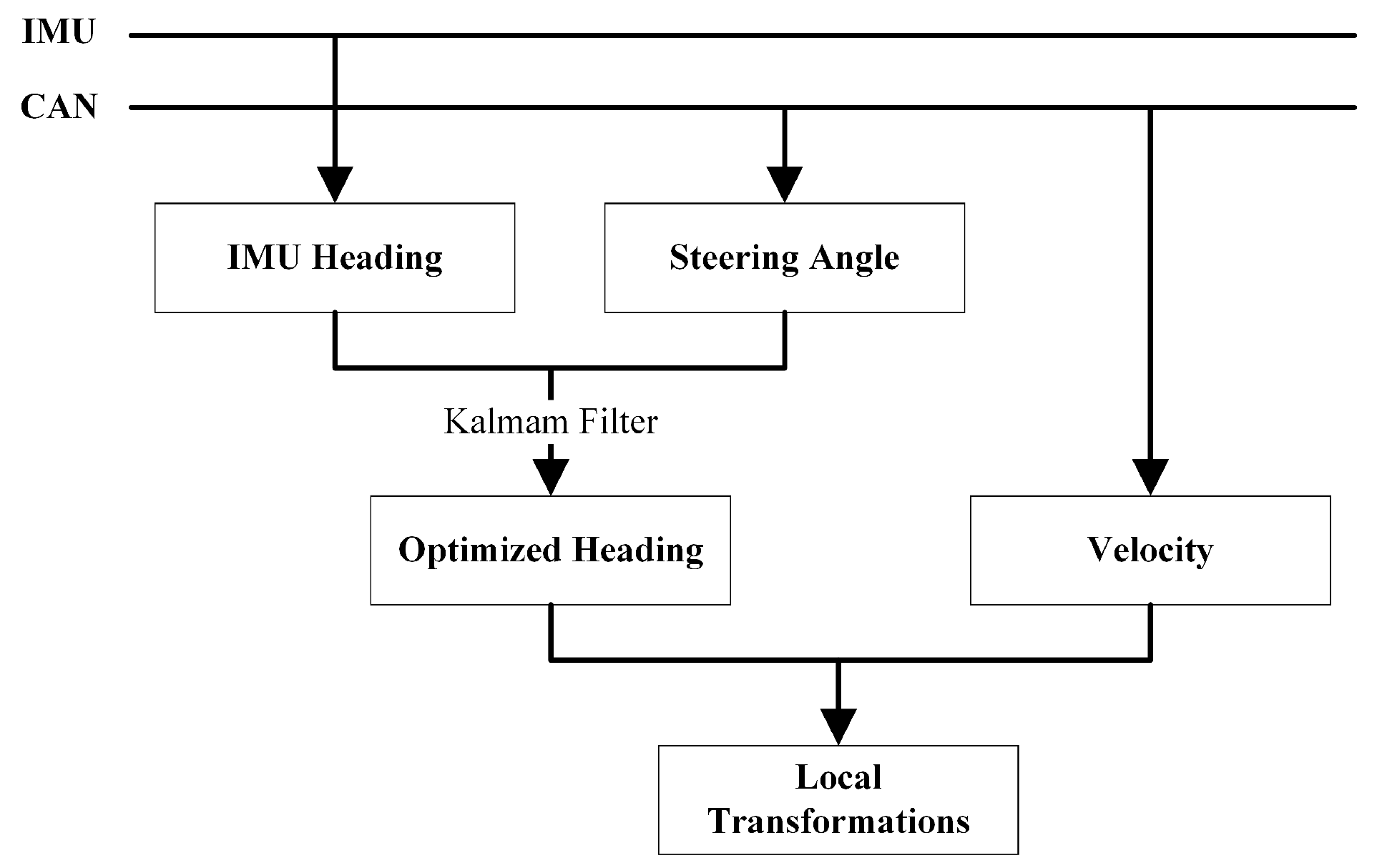 Remotesensing 11 01726 g003
