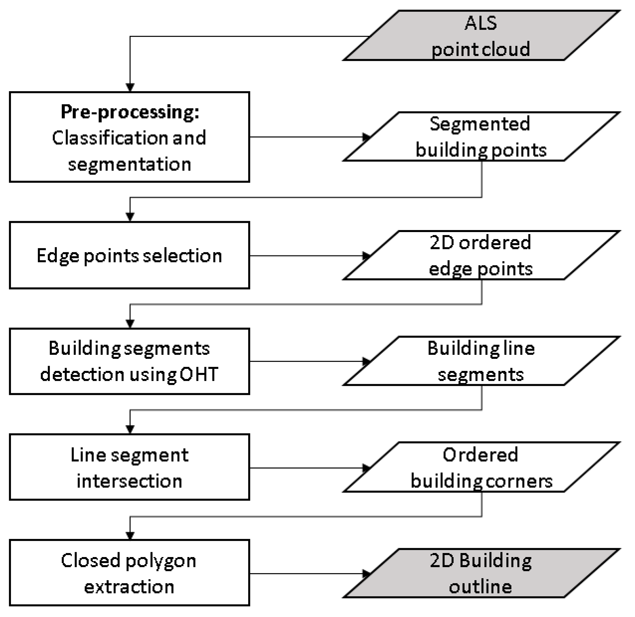 Remotesensing 11 01727 g001