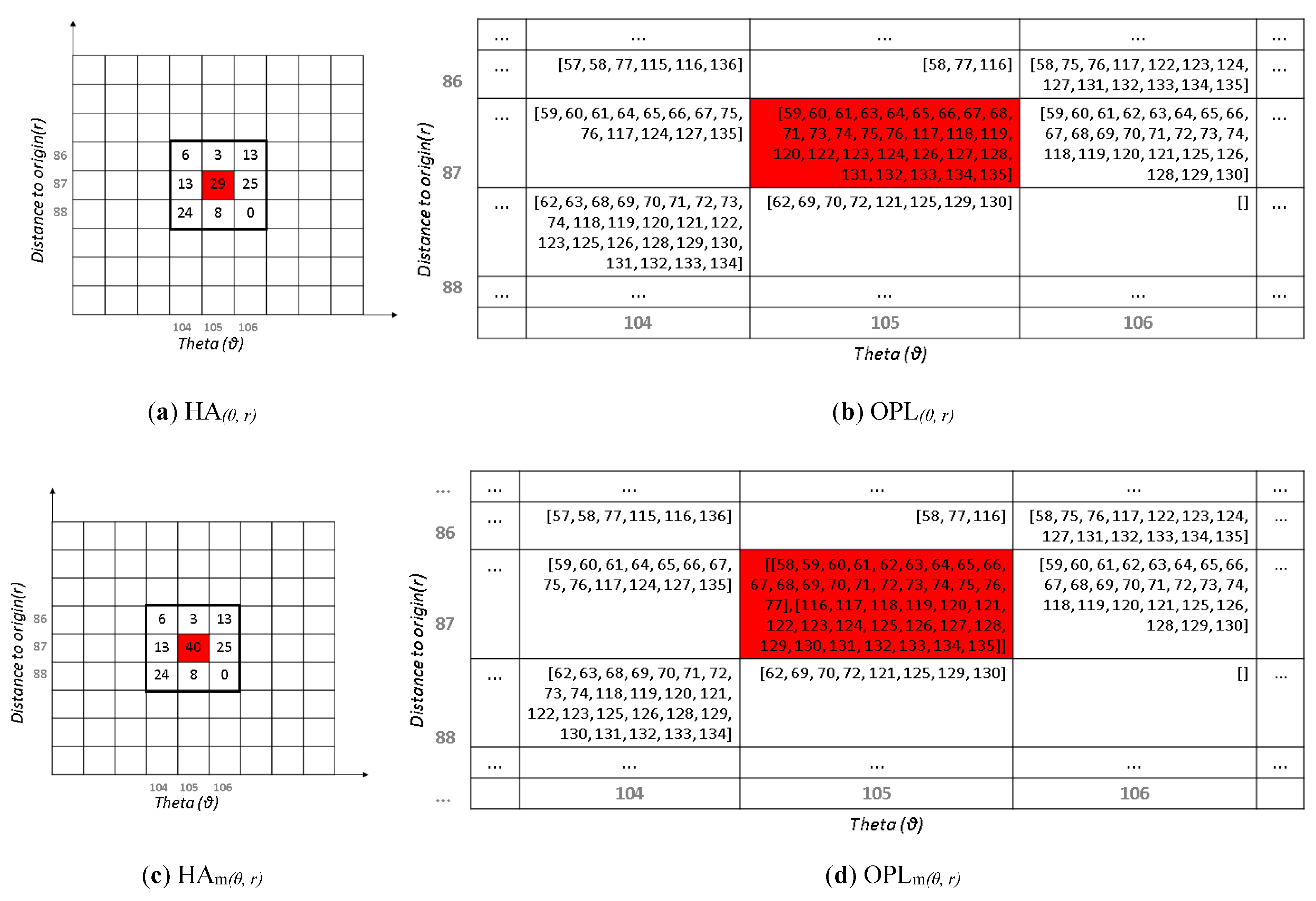 Remotesensing 11 01727 g005