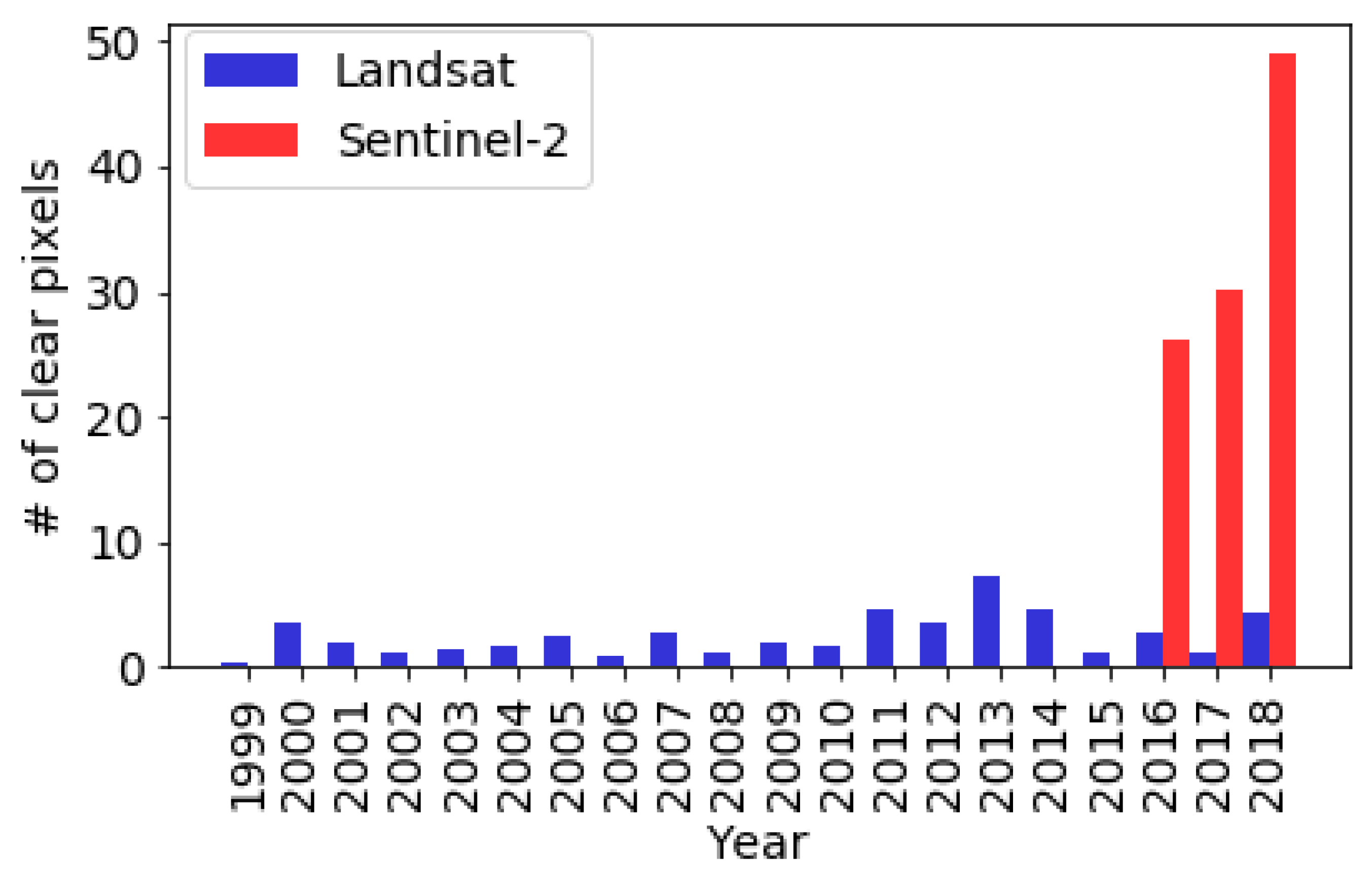 Remotesensing 11 01730 g001 Remotesensing 11 01730 g001