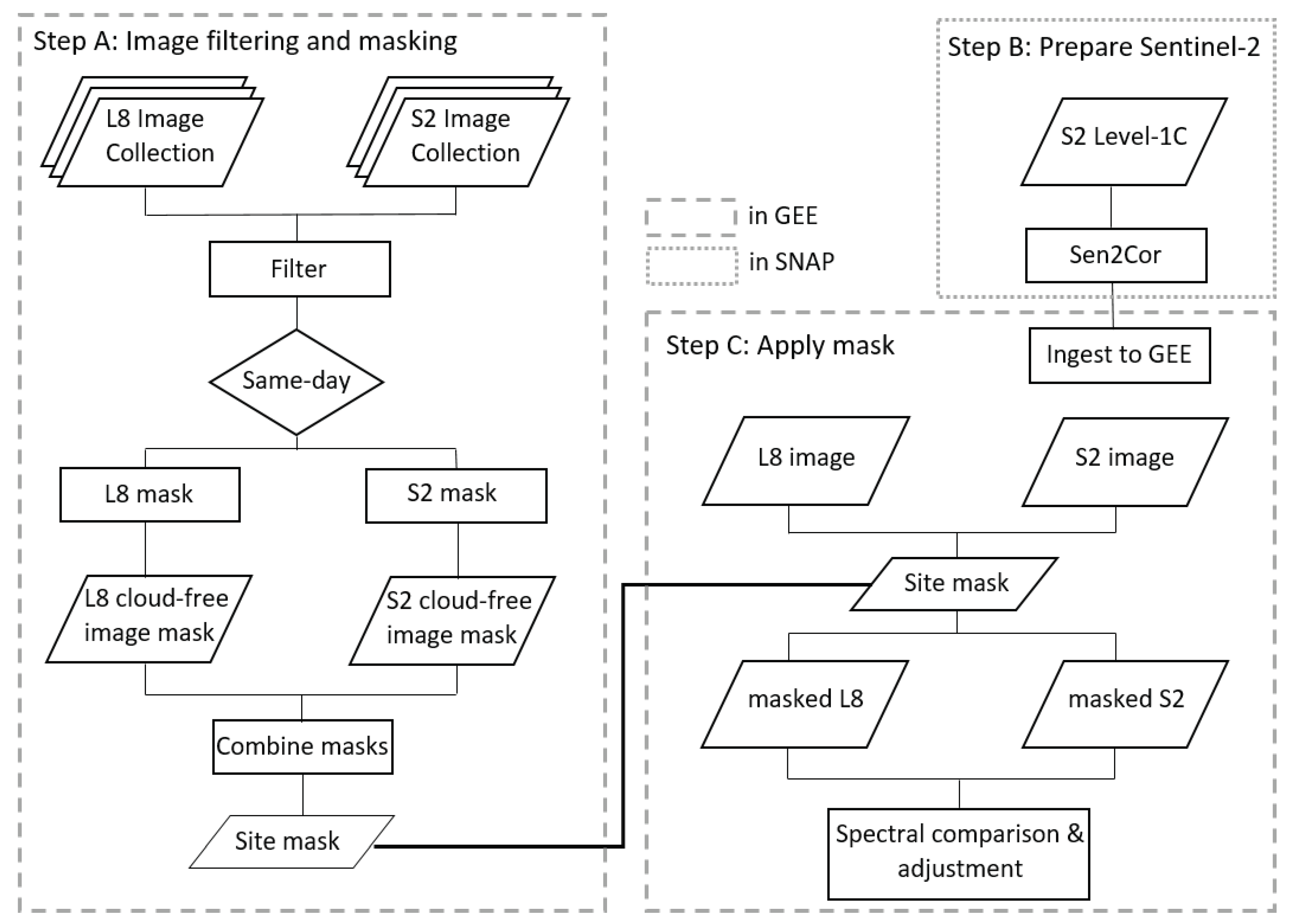 Remotesensing 11 01730 g003 Remotesensing 11 01730 g003