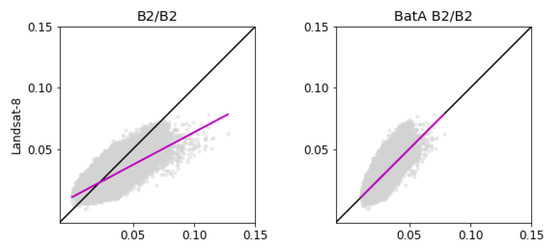 Remotesensing 11 01730 g0a1a
