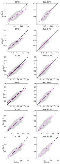 Remotesensing 11 01730 g0a1b