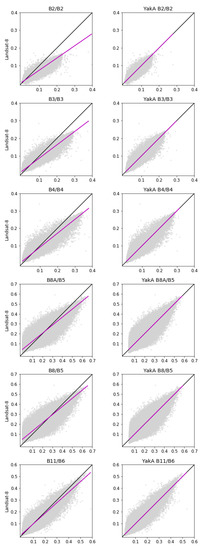 Remotesensing 11 01730 g0a2a