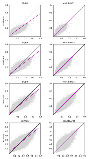 Remotesensing 11 01730 g0a3a