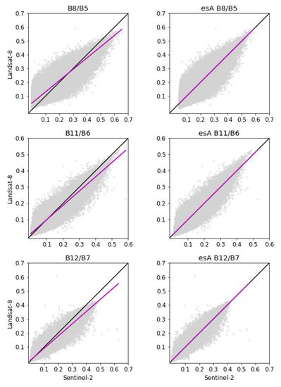 Remotesensing 11 01730 g0a3b