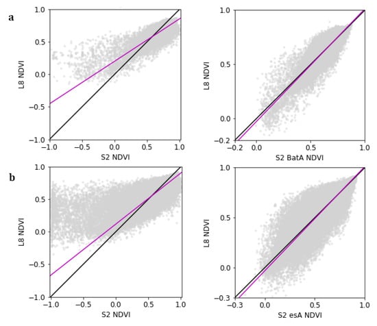 Remotesensing 11 01730 g0a4