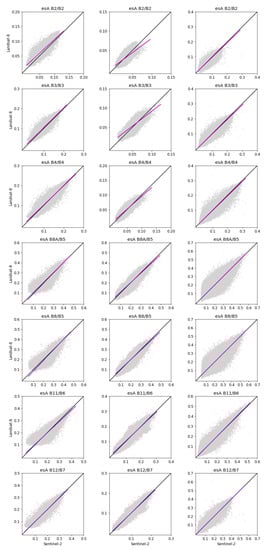 Remotesensing 11 01730 g0a5