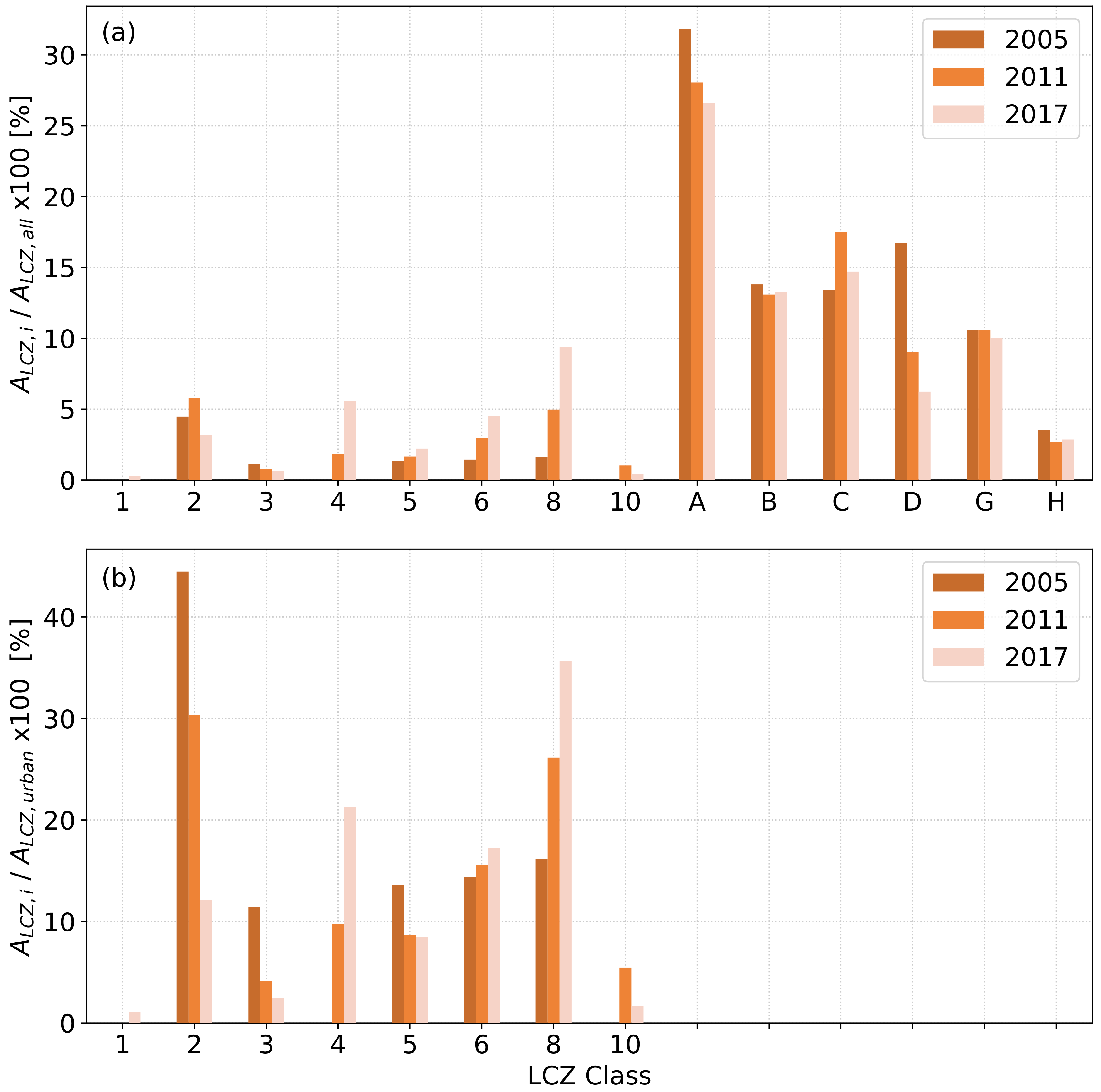 Remotesensing 11 01731 g006