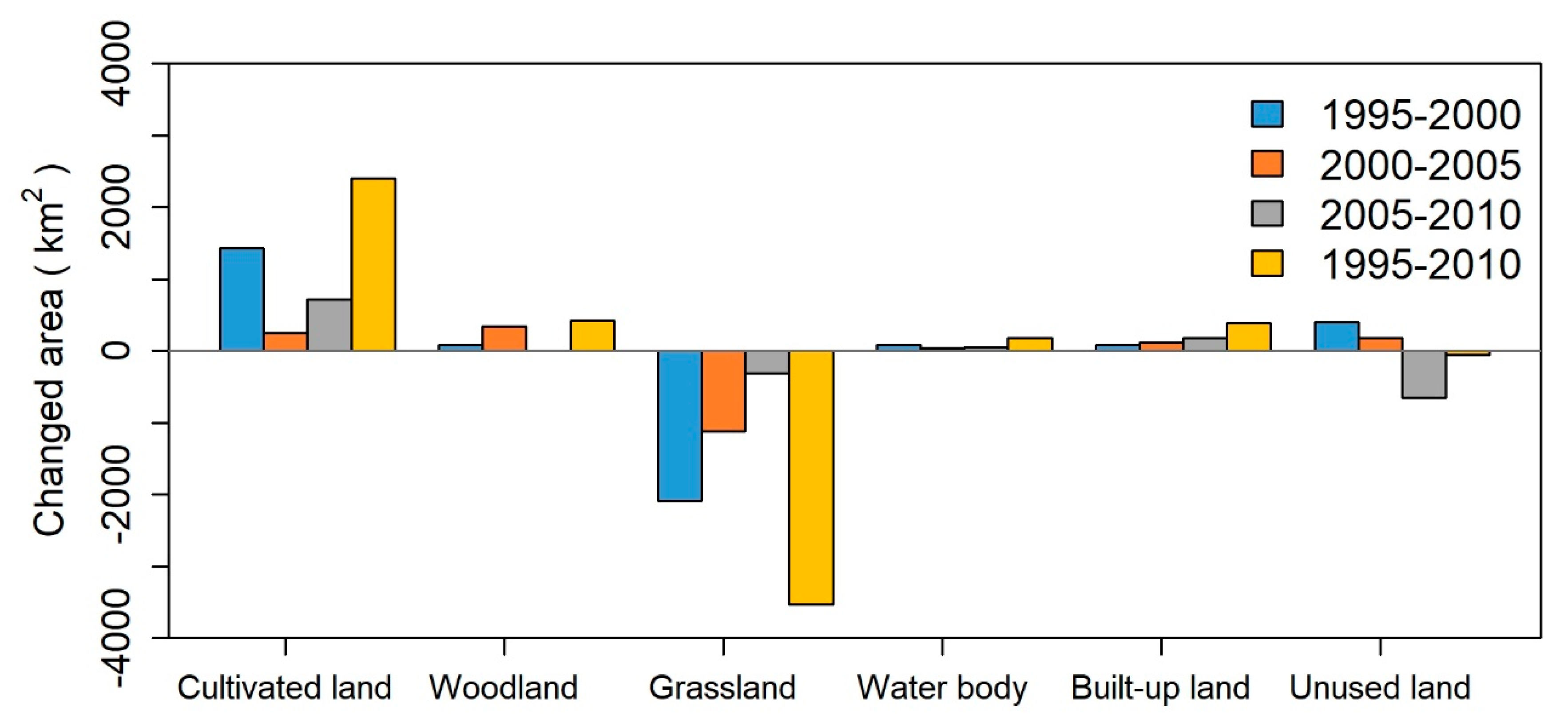 Remotesensing 11 01732 g005