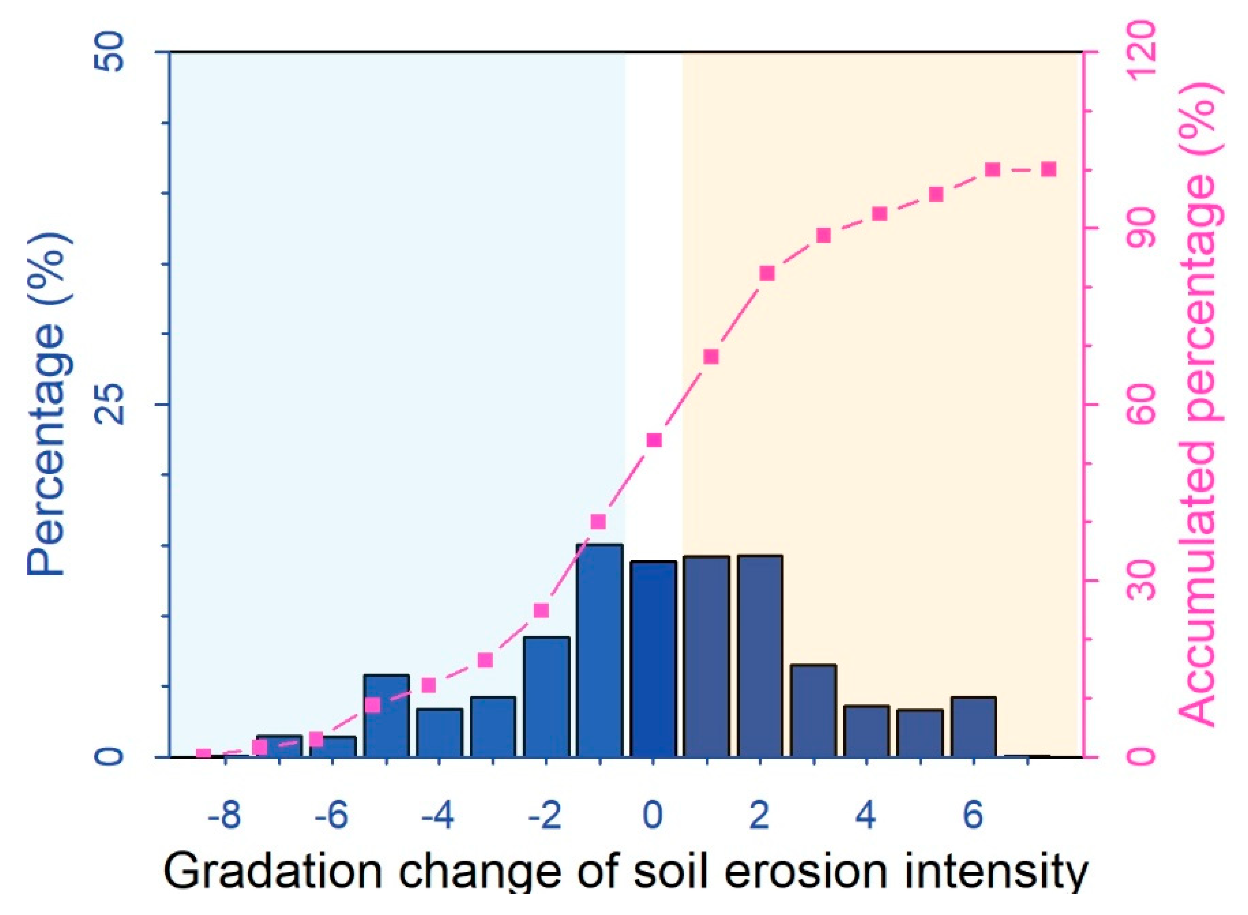 Remotesensing 11 01732 g008