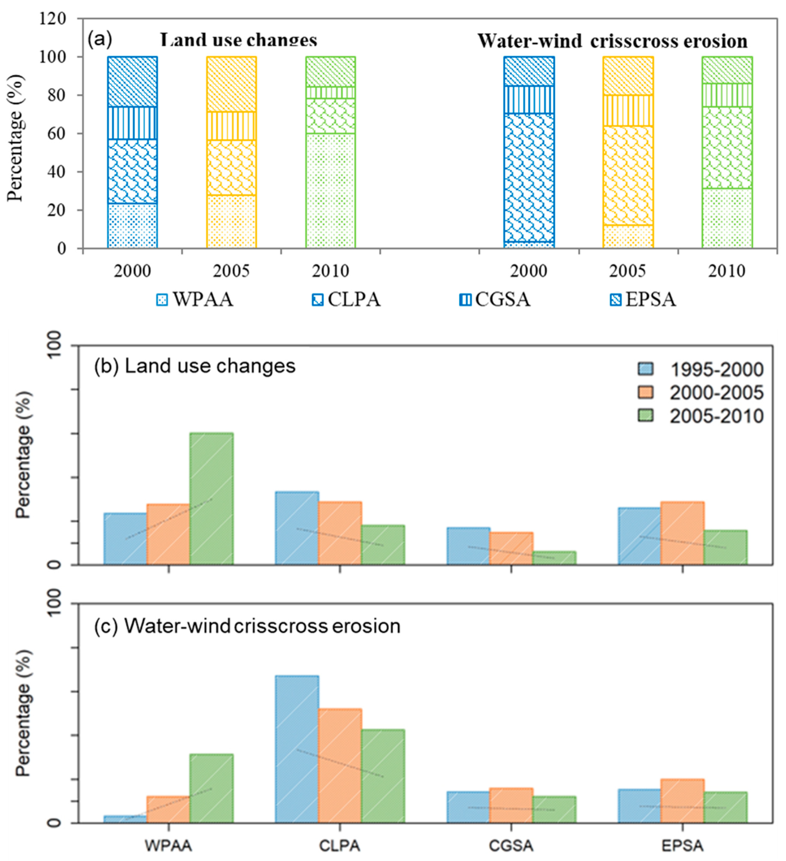 Remotesensing 11 01732 g010