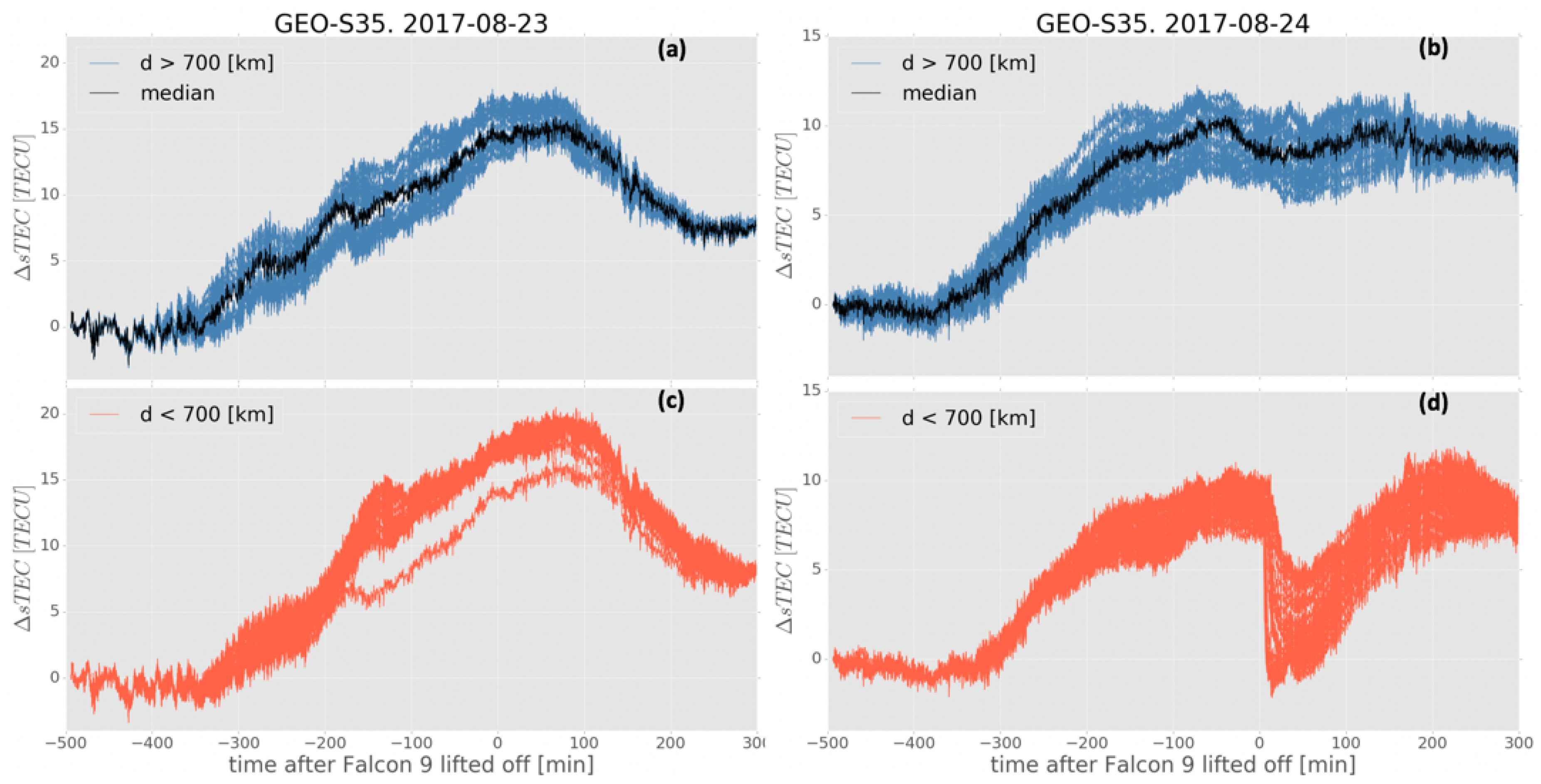 Remotesensing 11 01734 g002 Remotesensing 11 01734 g002
