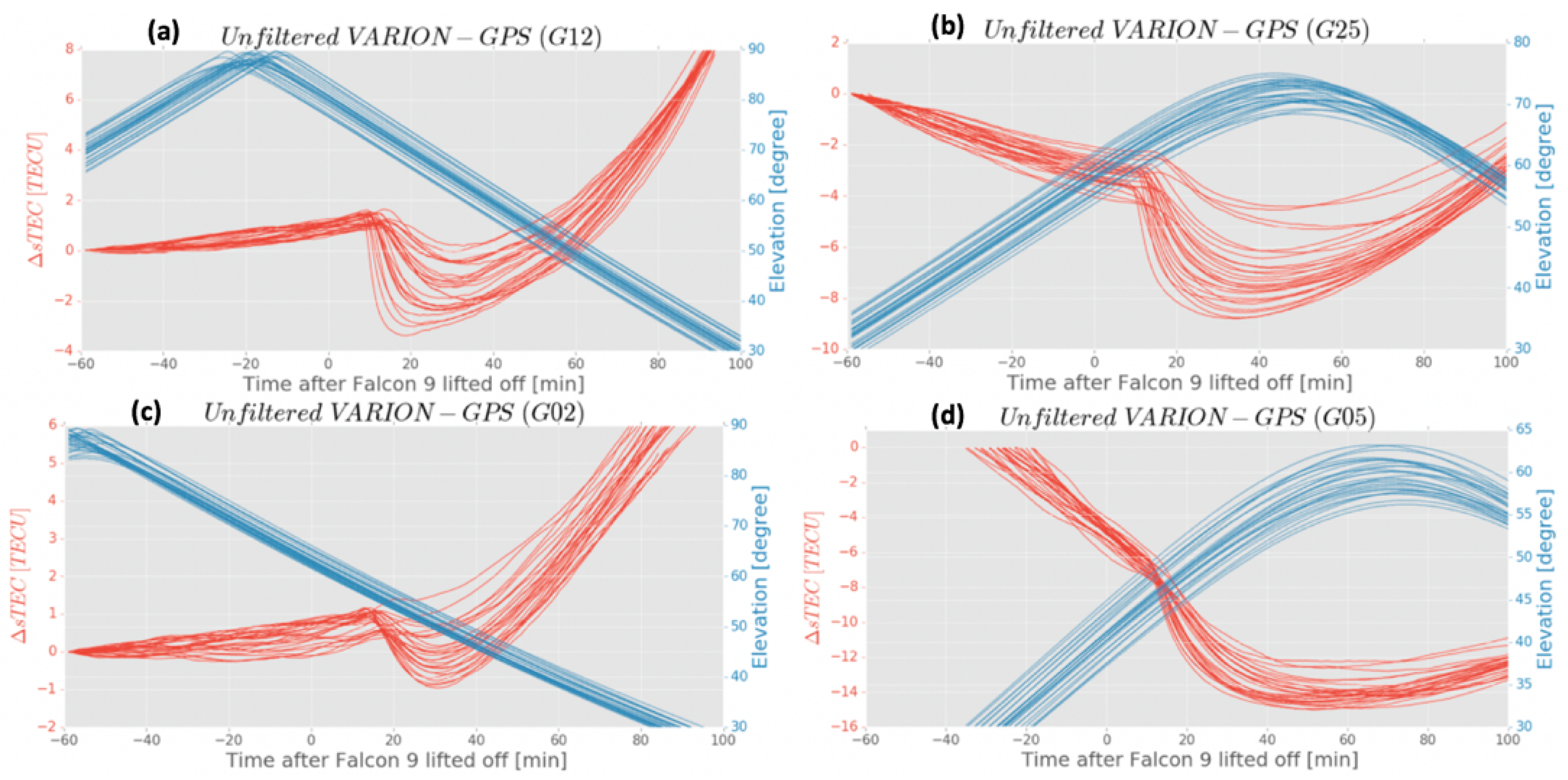 Remotesensing 11 01734 g003 Remotesensing 11 01734 g003