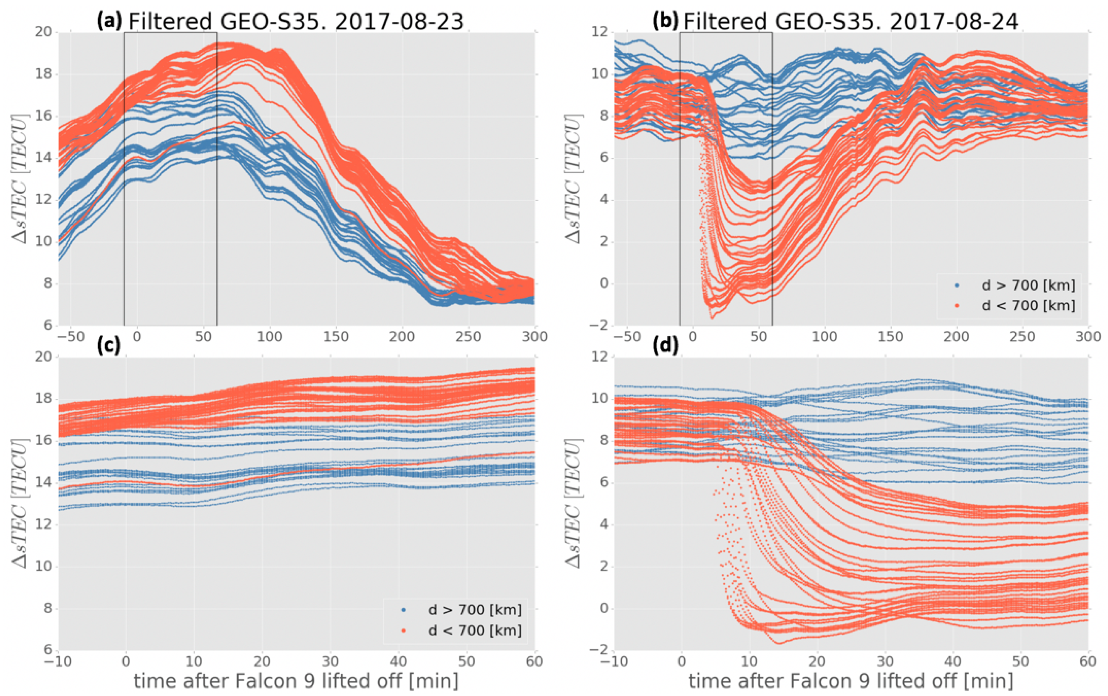 Remotesensing 11 01734 g004 Remotesensing 11 01734 g004