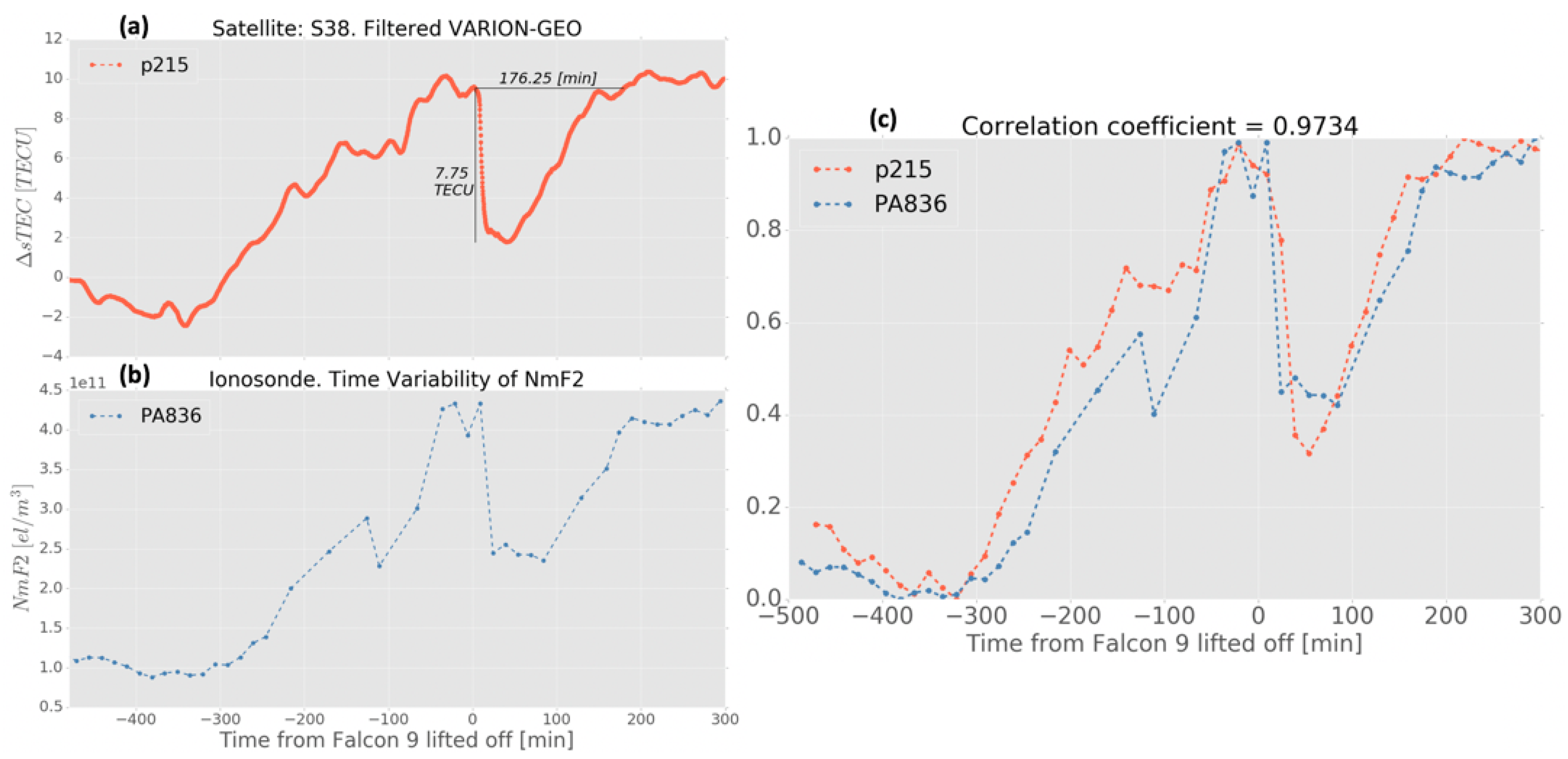 Remotesensing 11 01734 g005 Remotesensing 11 01734 g005