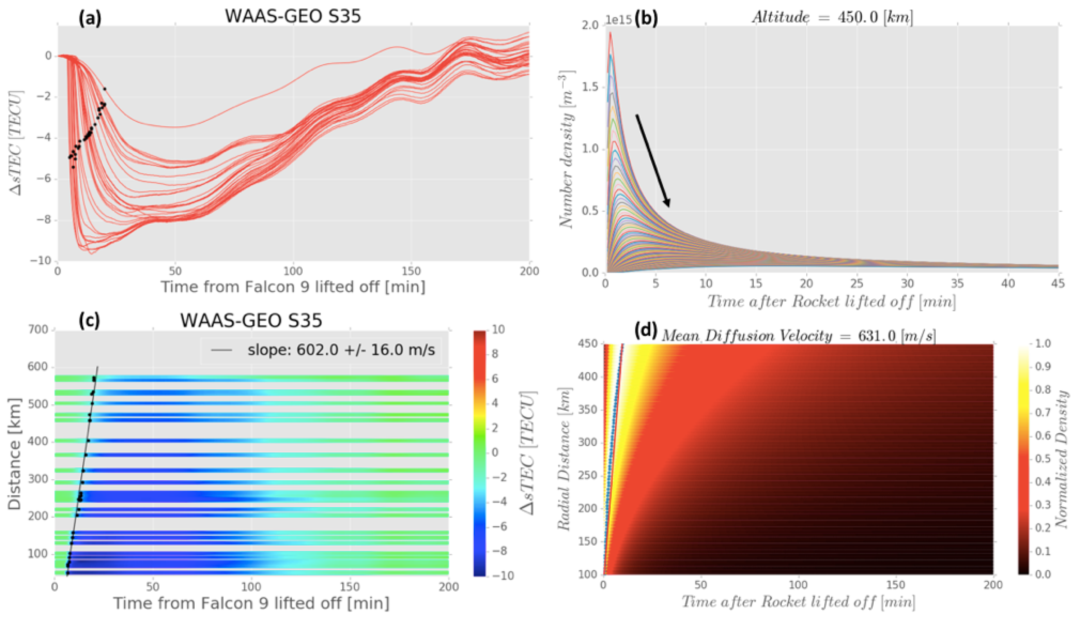 Remotesensing 11 01734 g006 Remotesensing 11 01734 g006